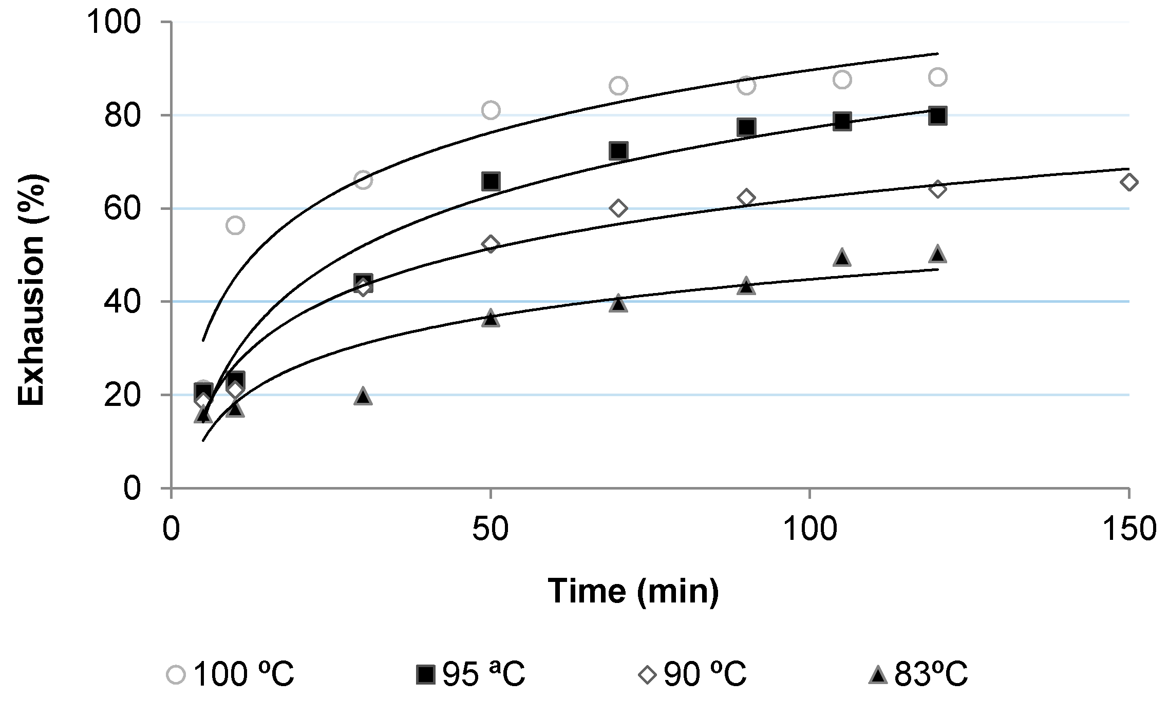 Polymers 10 00200 g003 550