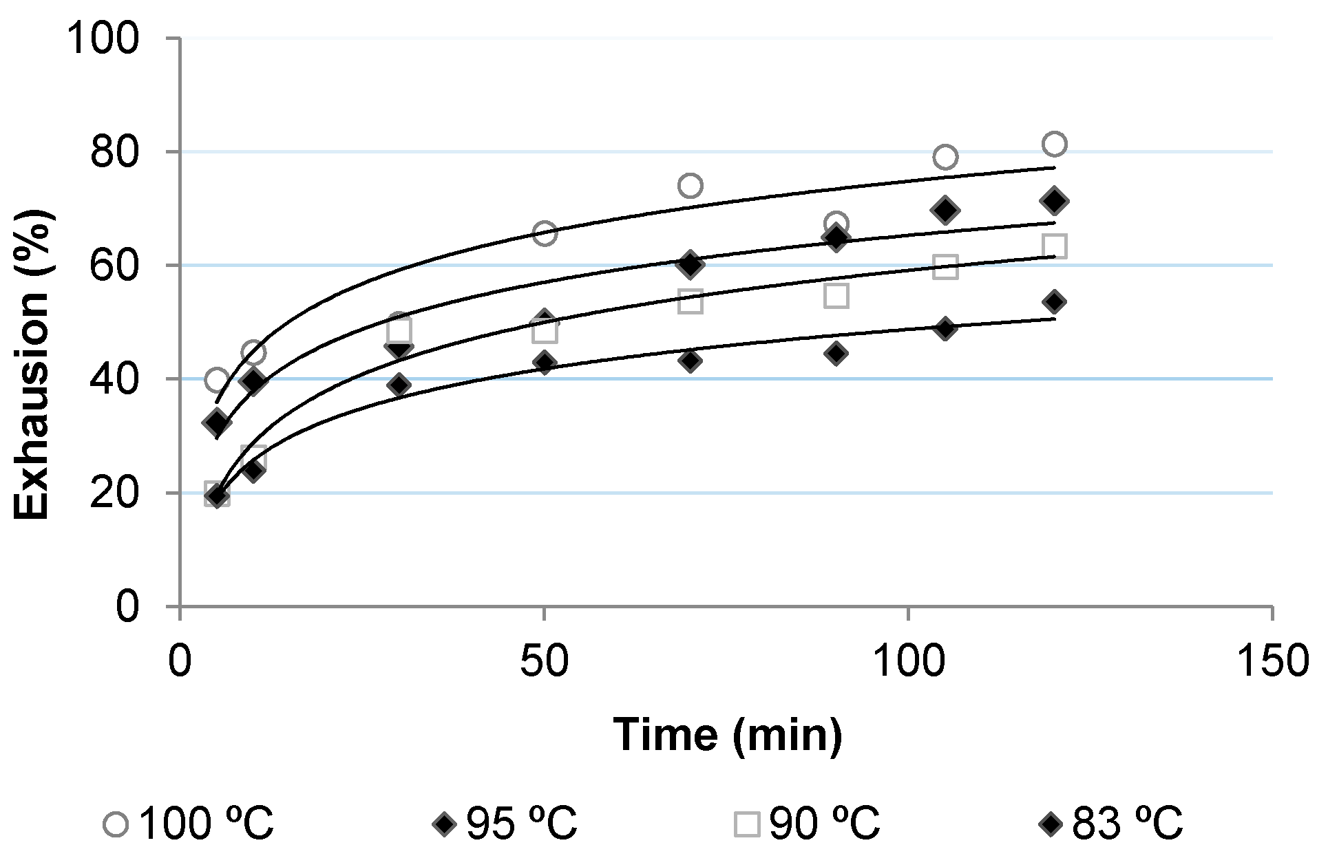Polymers 10 00200 g004 550