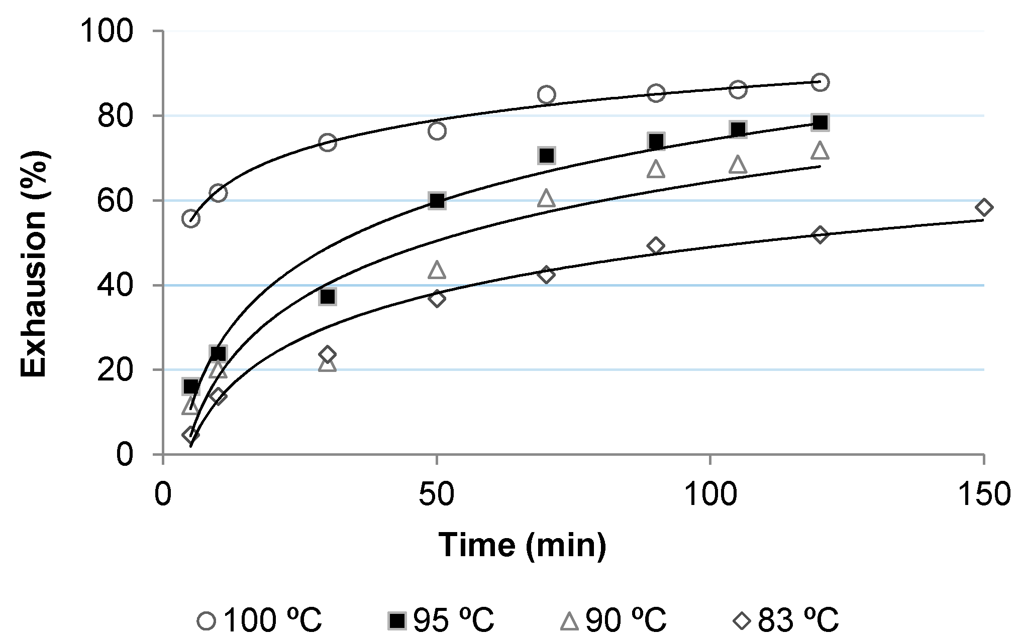 Polymers 10 00200 g005 550