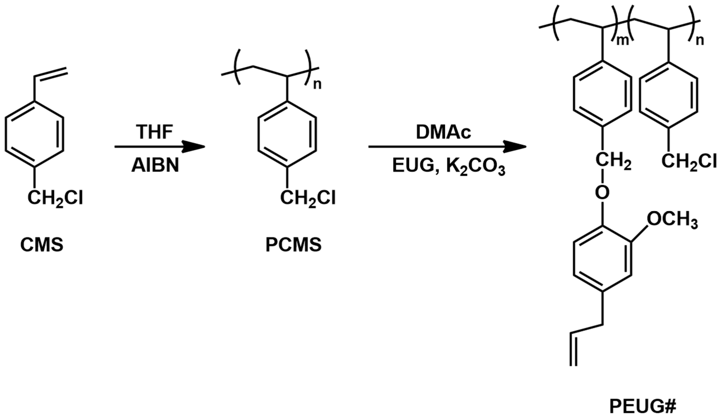 Polymers 10 00201 g001