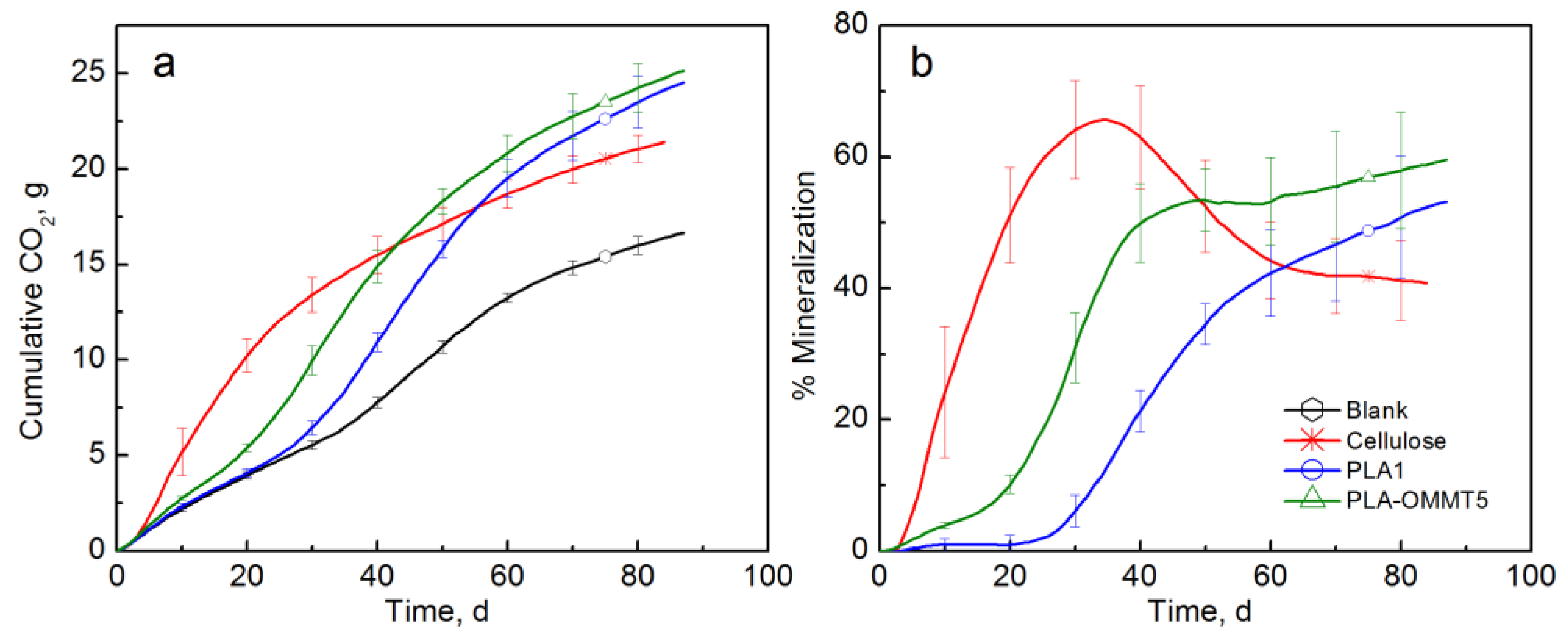 Polymers 10 00202 g004 Polymers 10 00202 g004