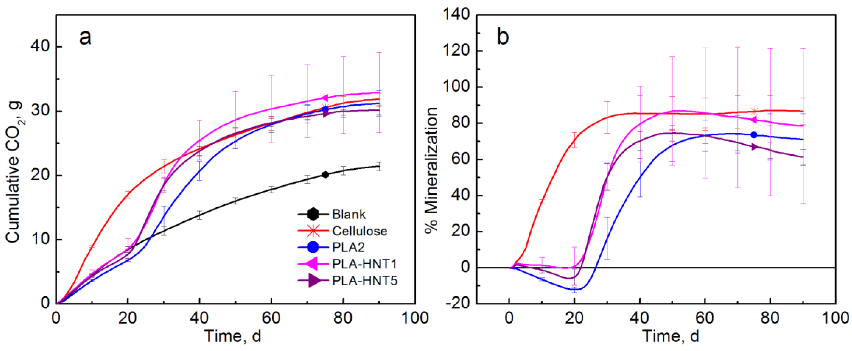 Polymers 10 00202 g008 Polymers 10 00202 g008