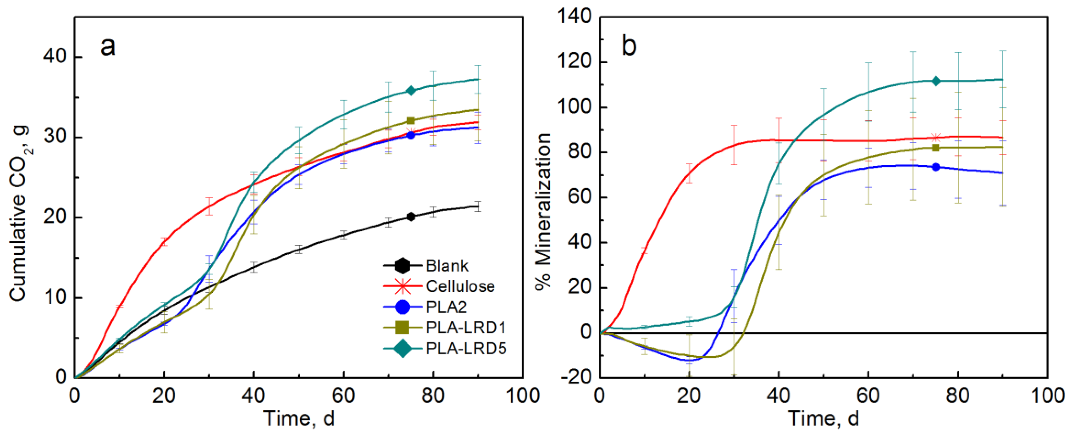 Polymers 10 00202 g009 Polymers 10 00202 g009