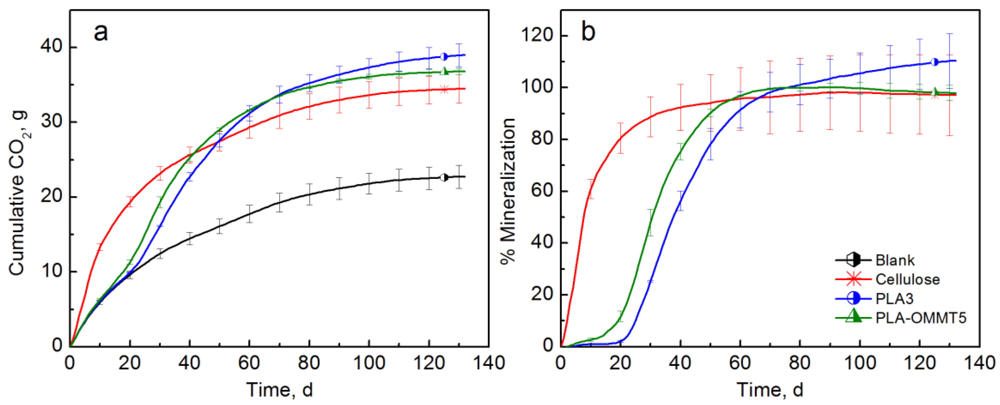 Polymers 10 00202 g010 Polymers 10 00202 g010