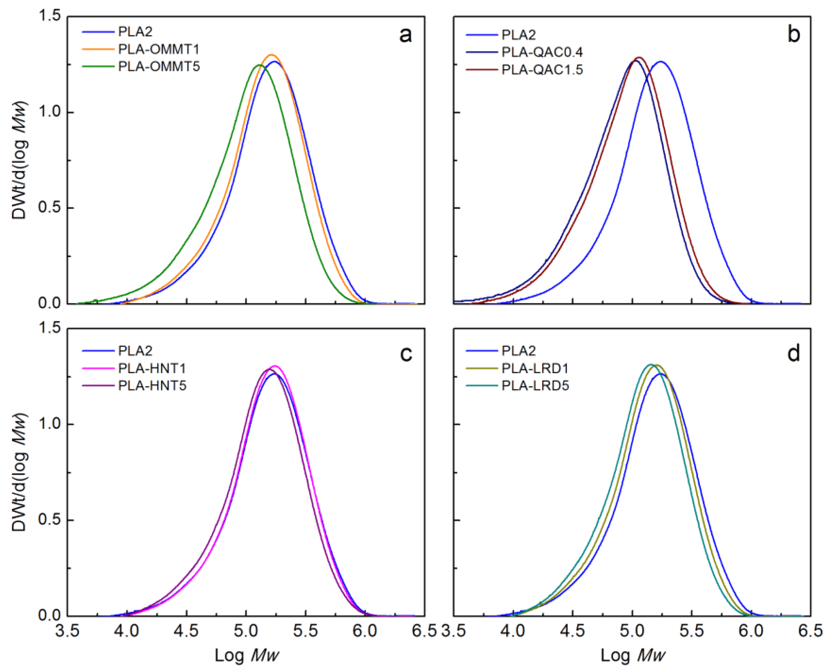 Polymers 10 00202 g012 Polymers 10 00202 g012