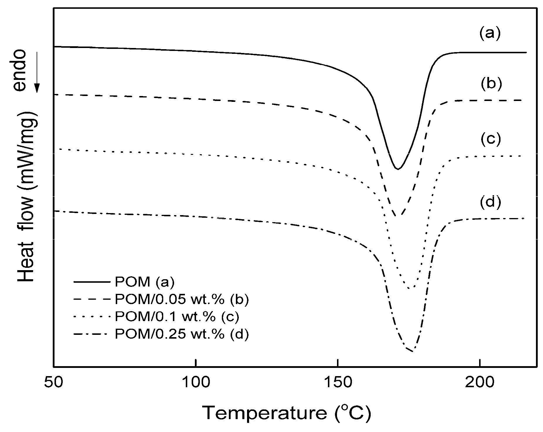 Polymers 10 00203 g002 550