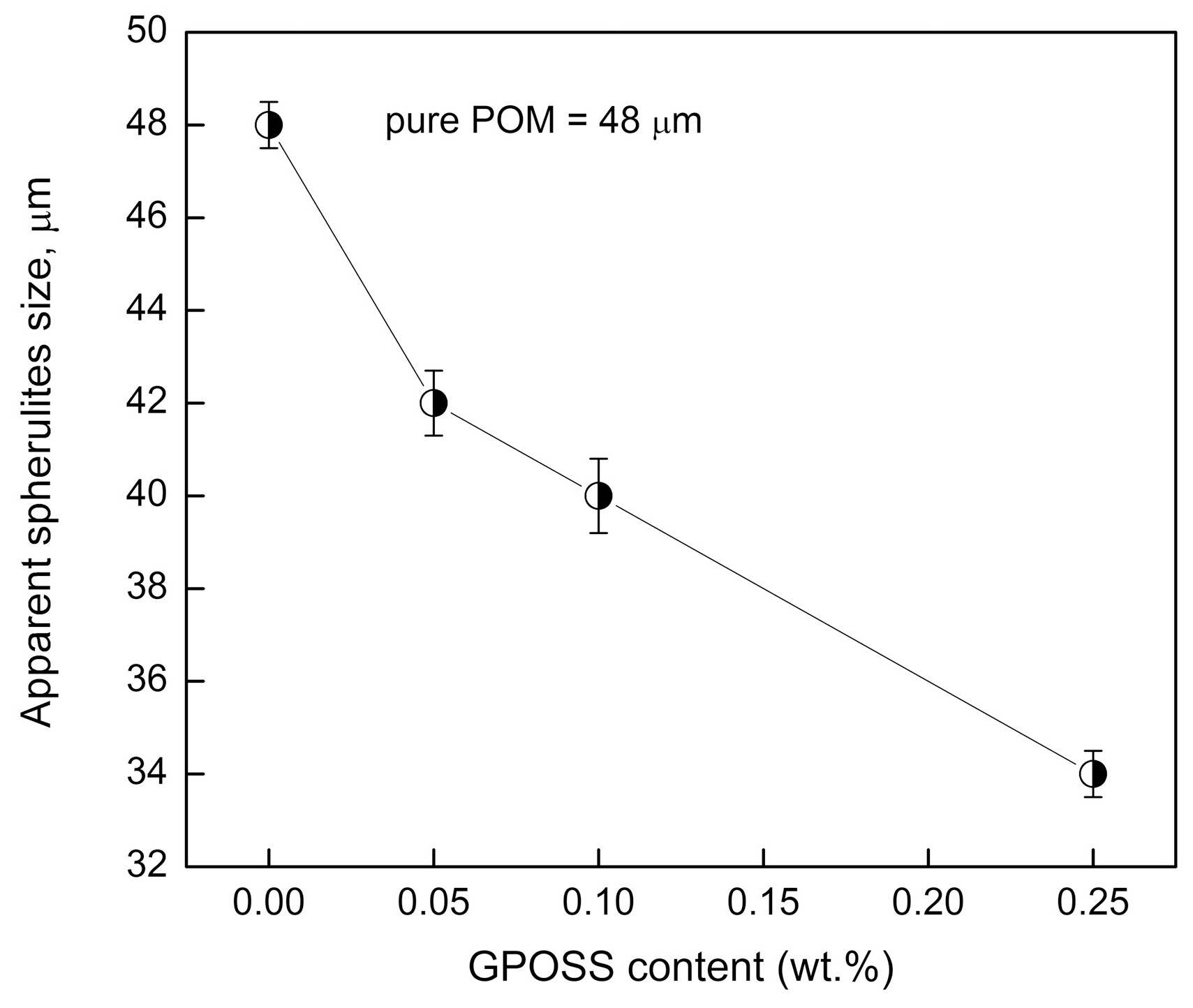 Polymers 10 00203 g005 550