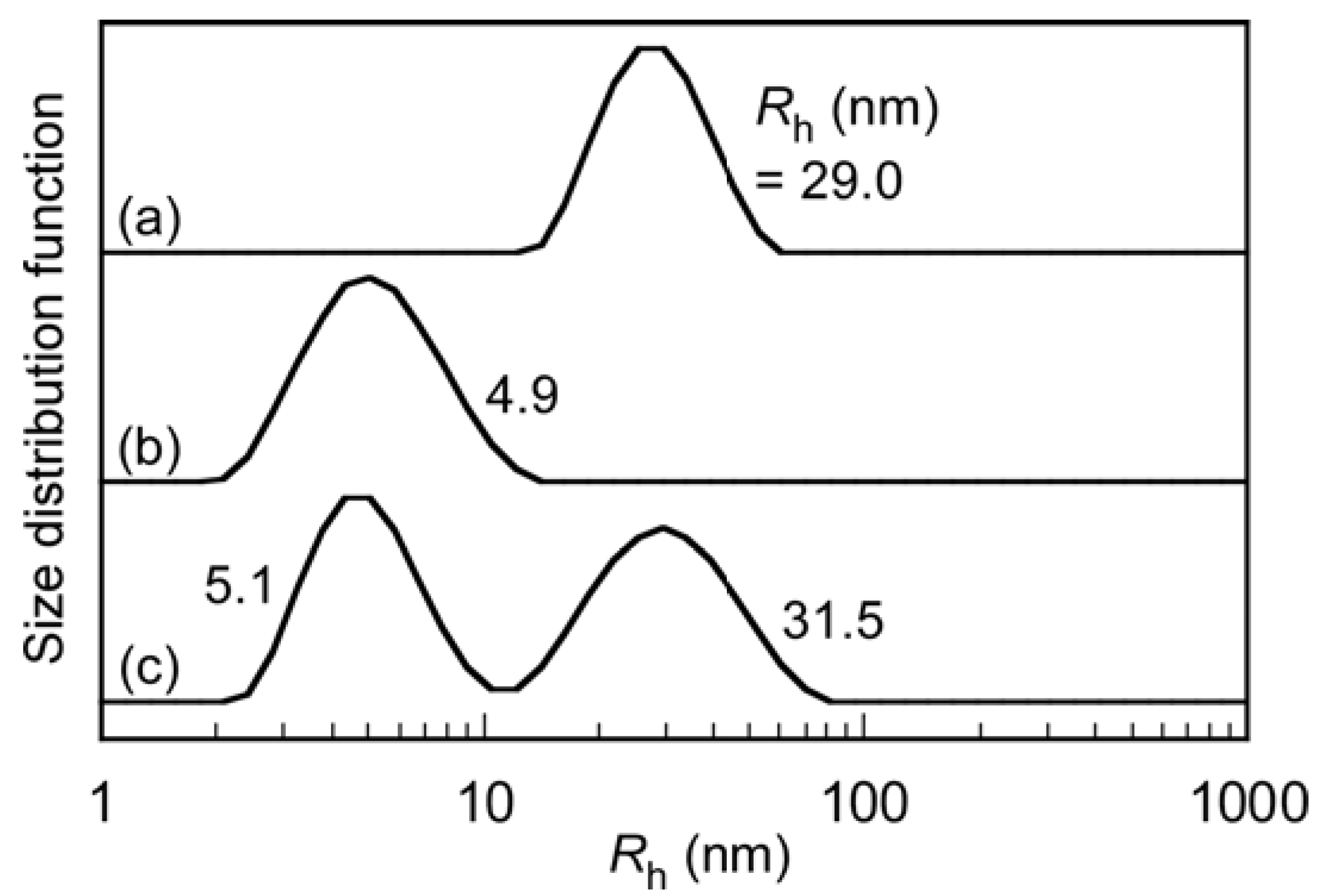 Polymers 10 00205 g008