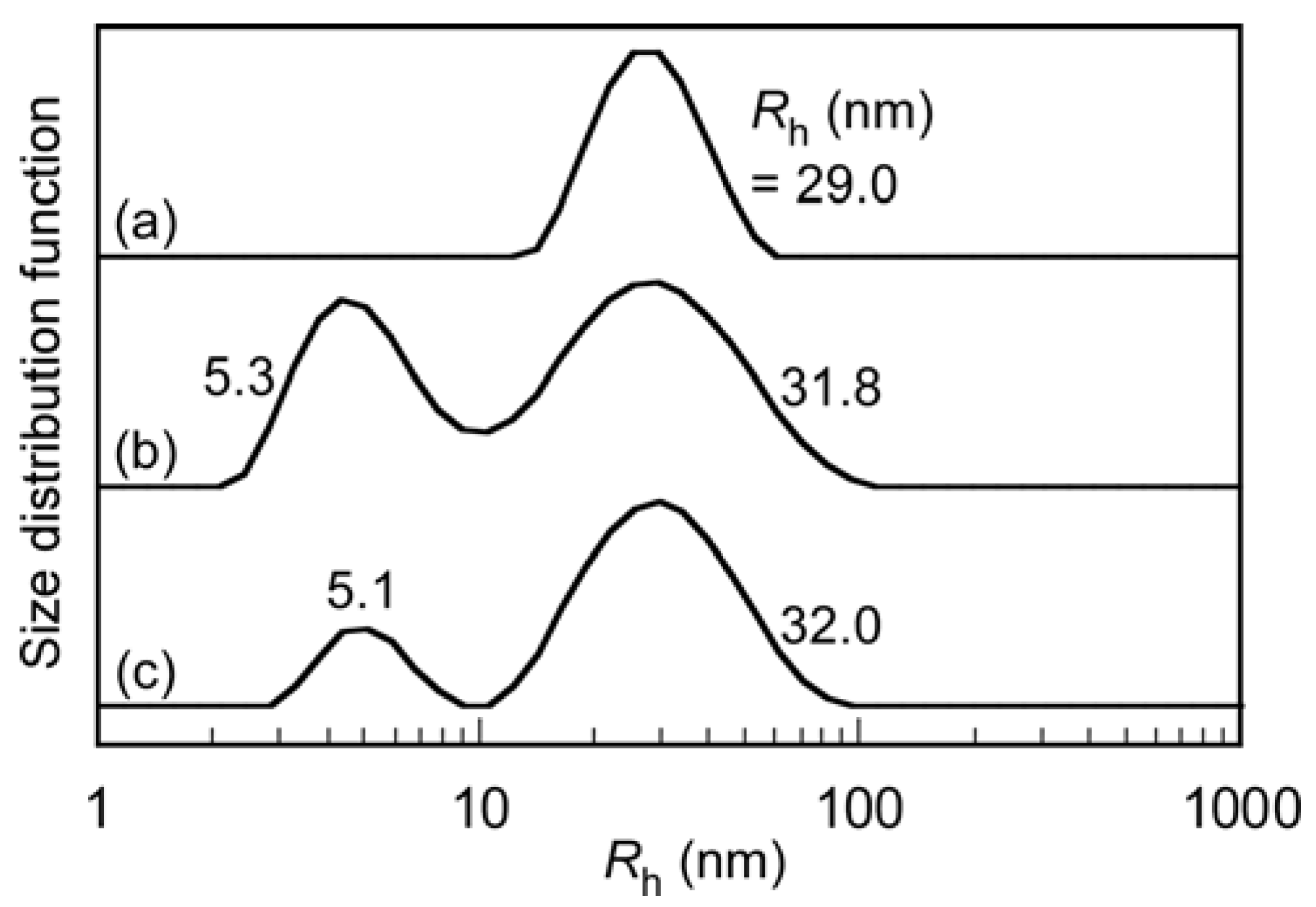 Polymers 10 00205 g009