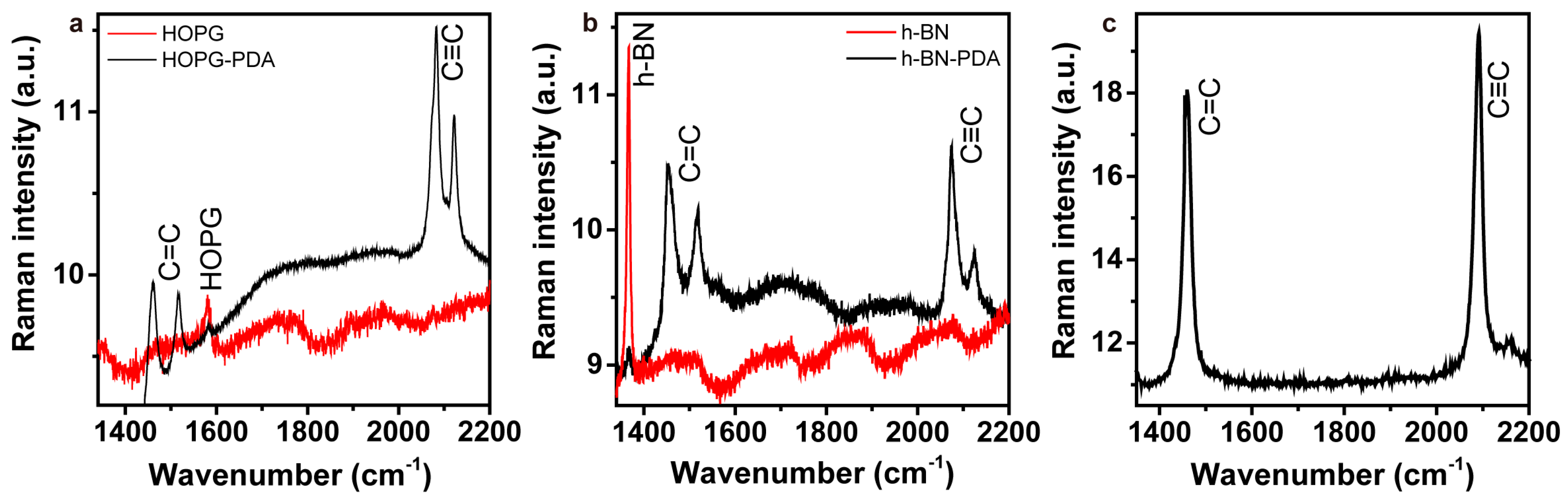 Polymers 10 00206 g003 550