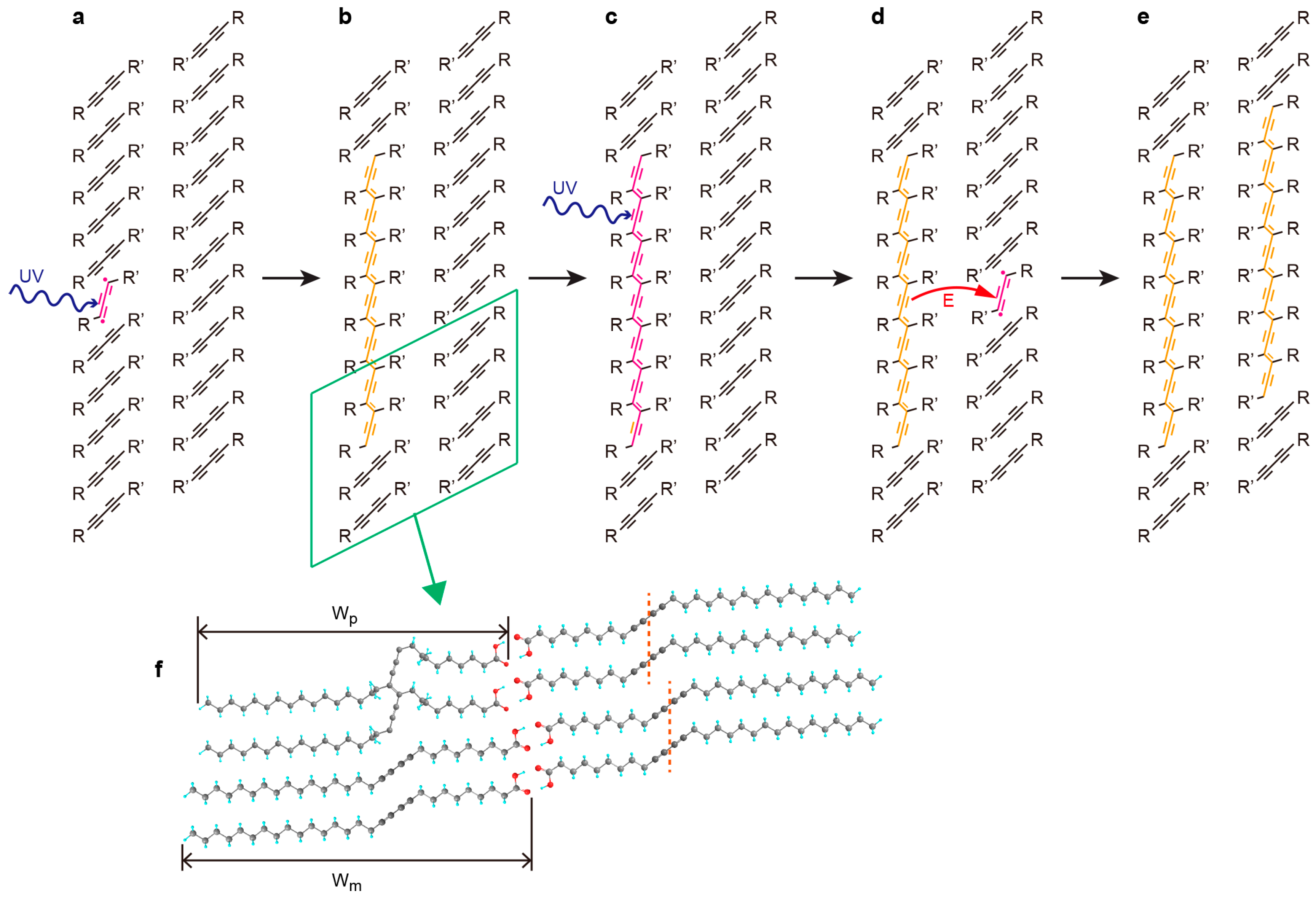 Polymers 10 00206 g004 550
