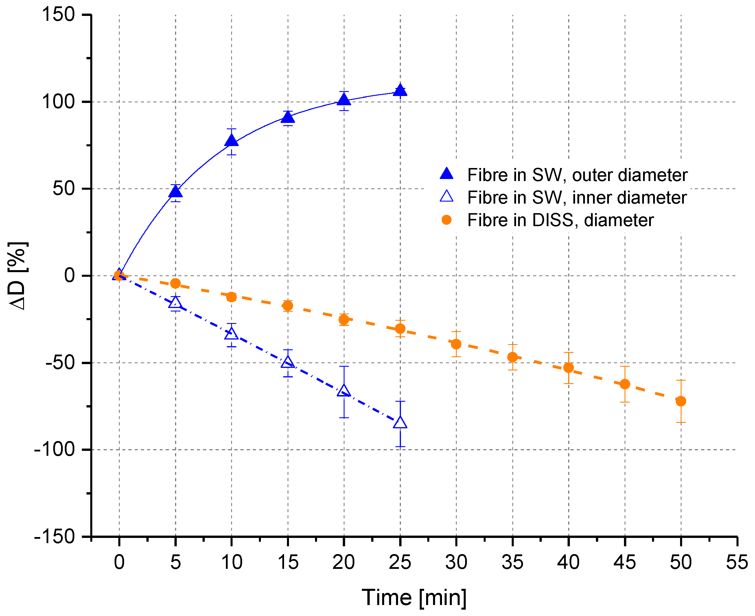 Polymers 10 00207 g006 550