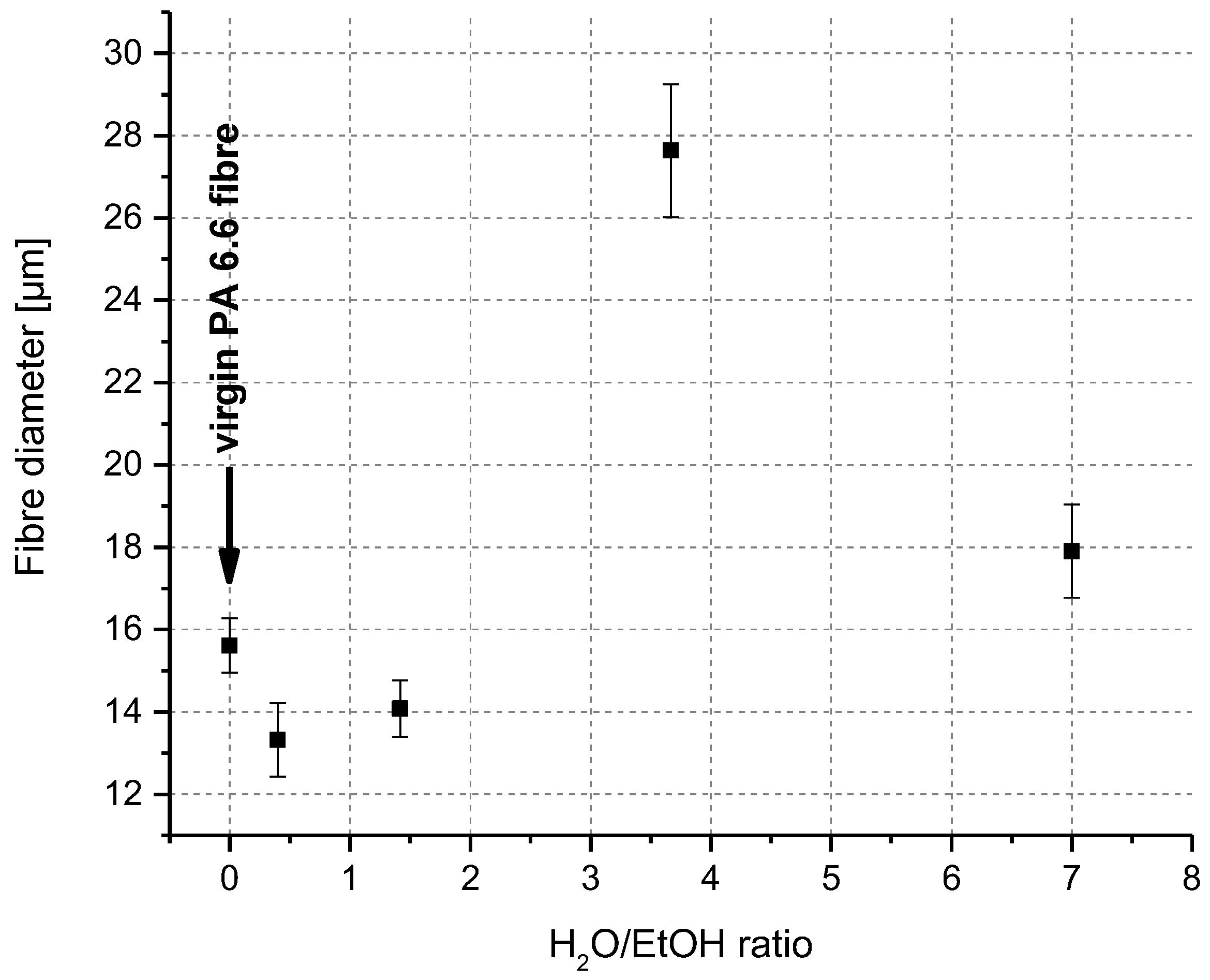 Polymers 10 00207 g007 550