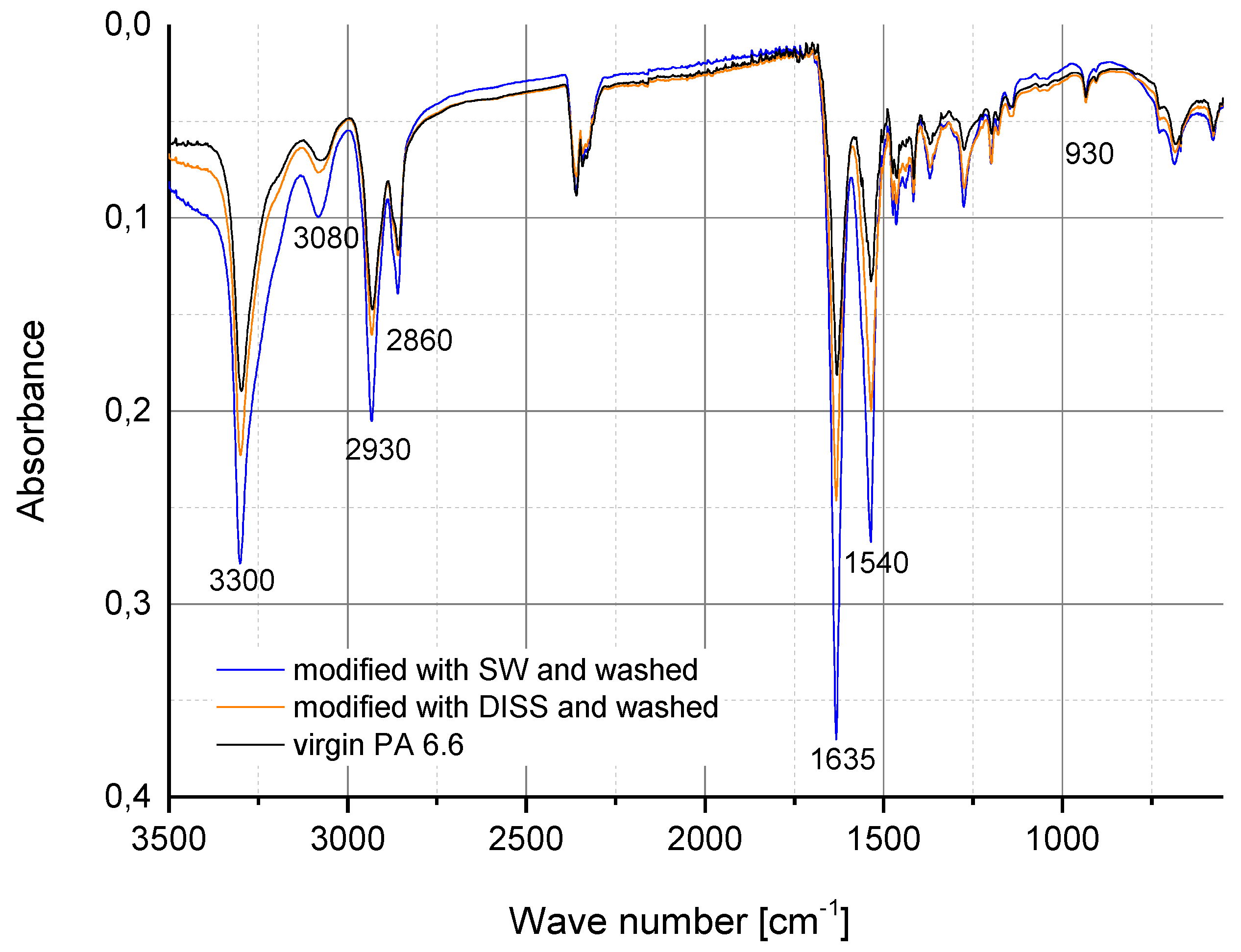 Polymers 10 00207 g008 550