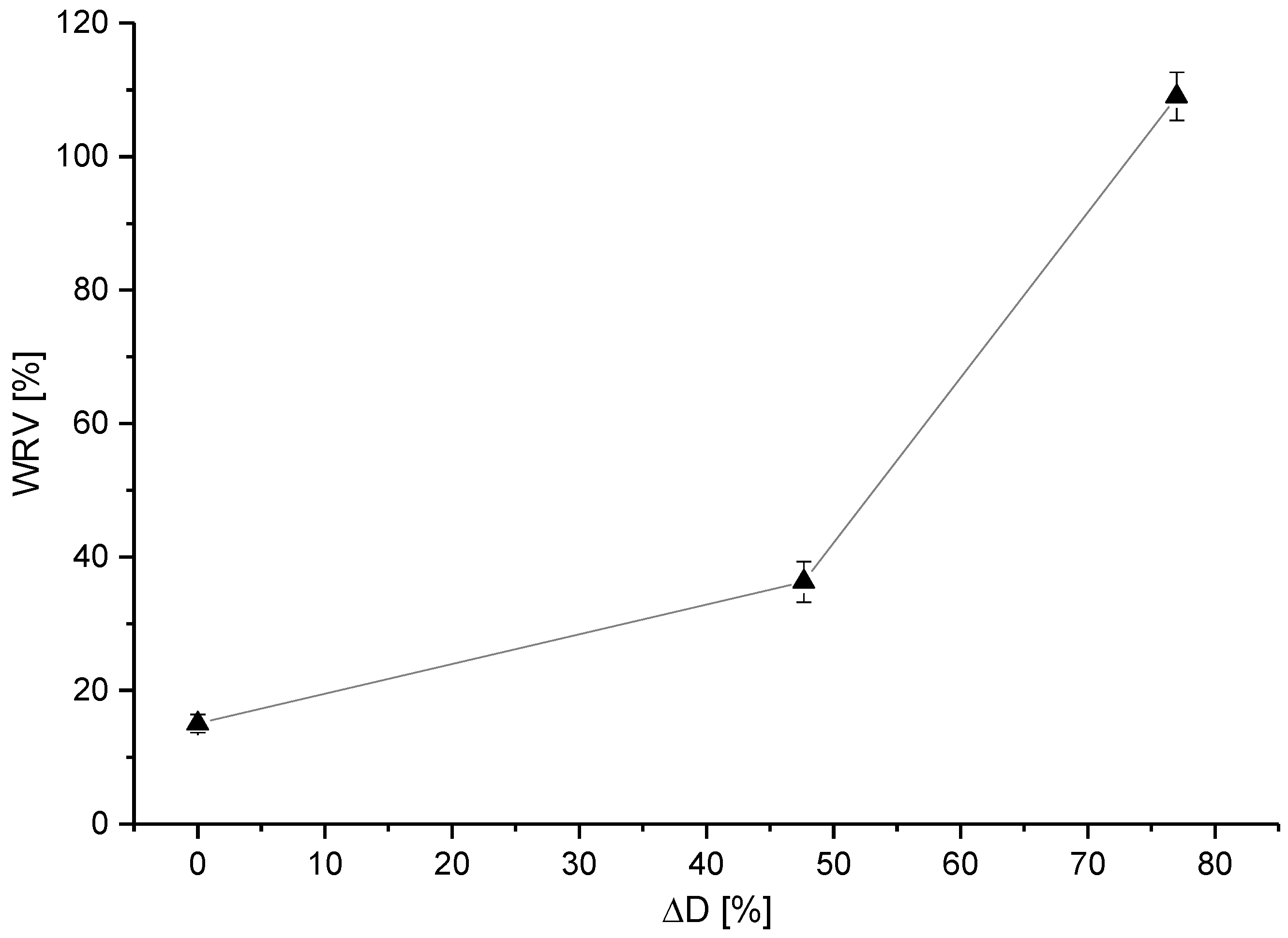 Polymers 10 00207 g011 550