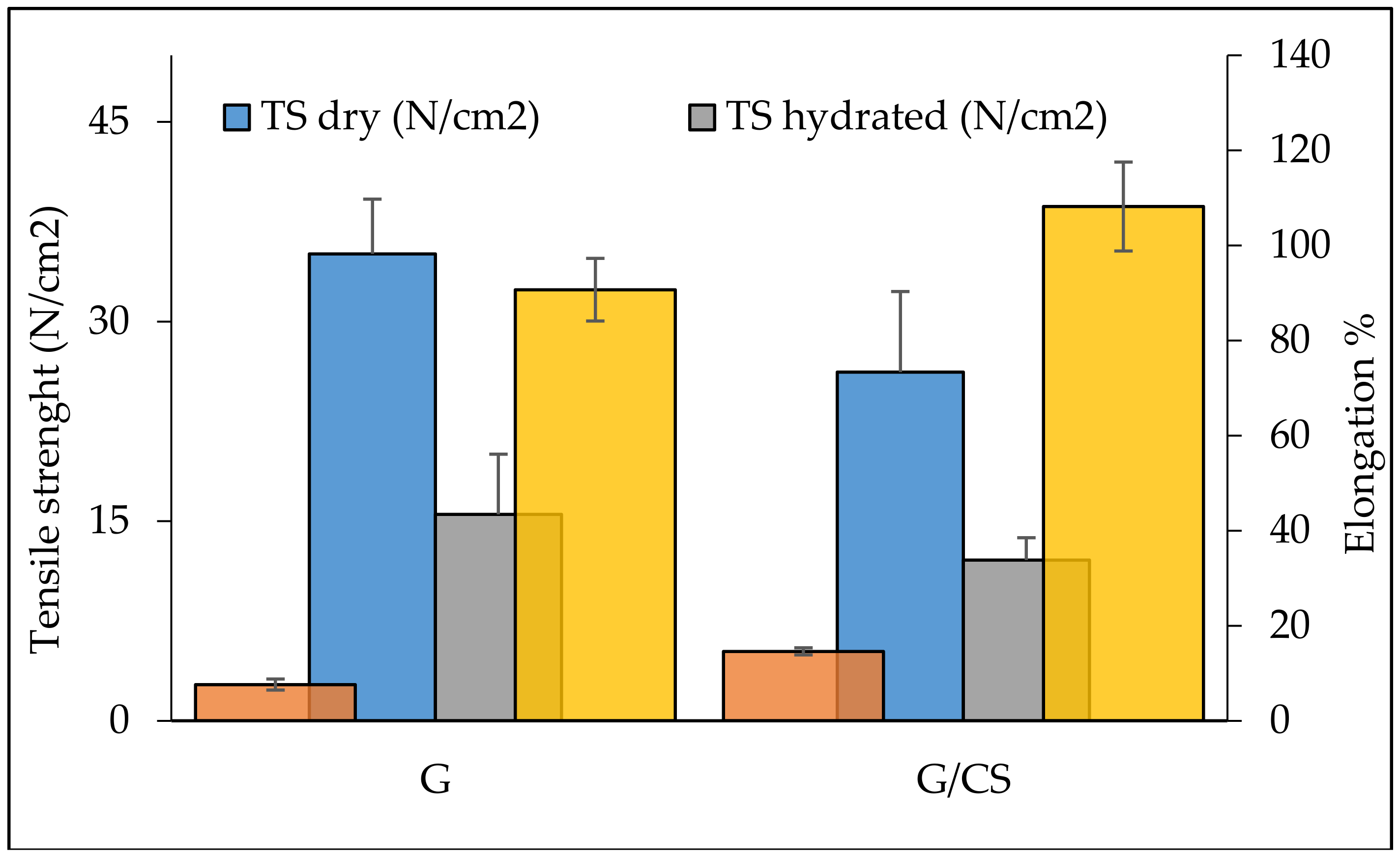 Polymers 10 00208 g003 Polymers 10 00208 g003