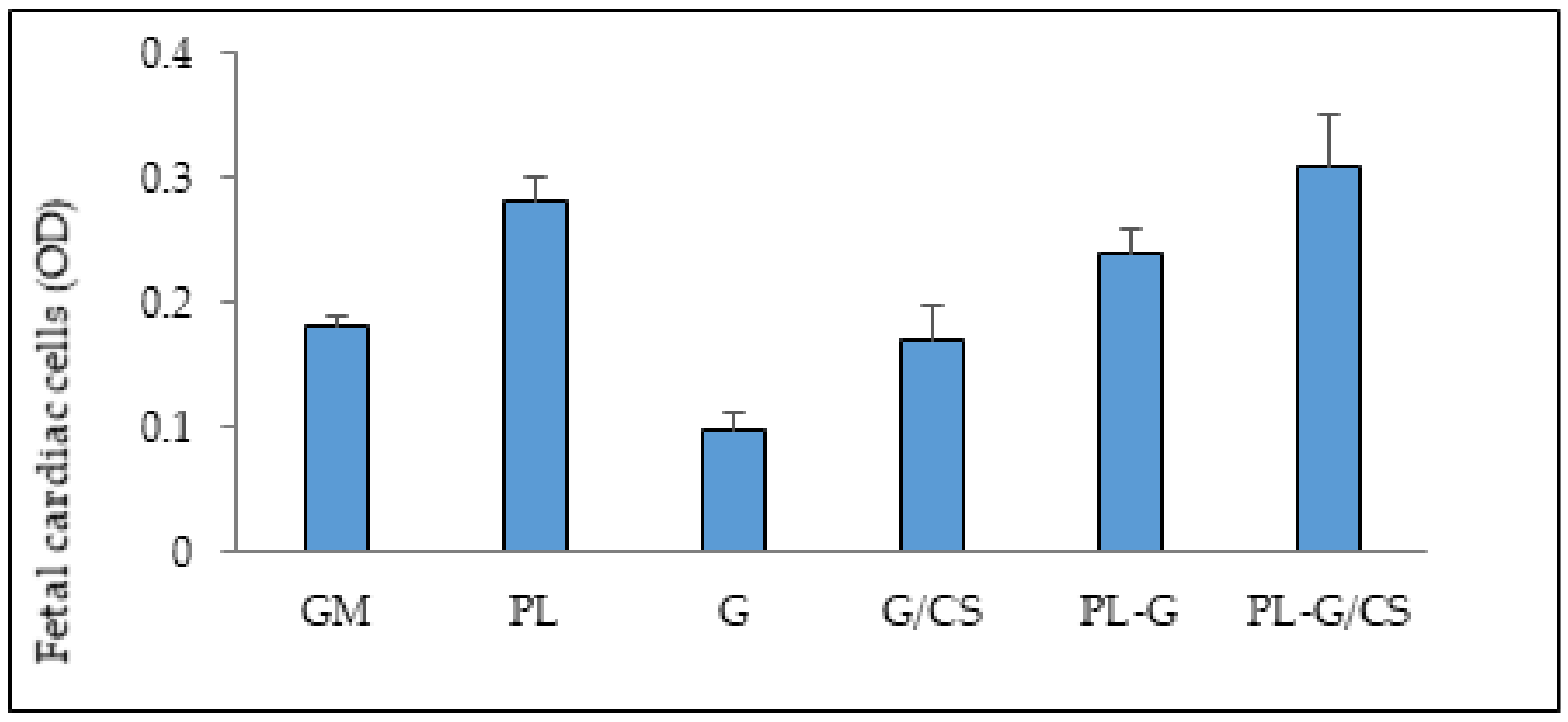 Polymers 10 00208 g006 Polymers 10 00208 g006