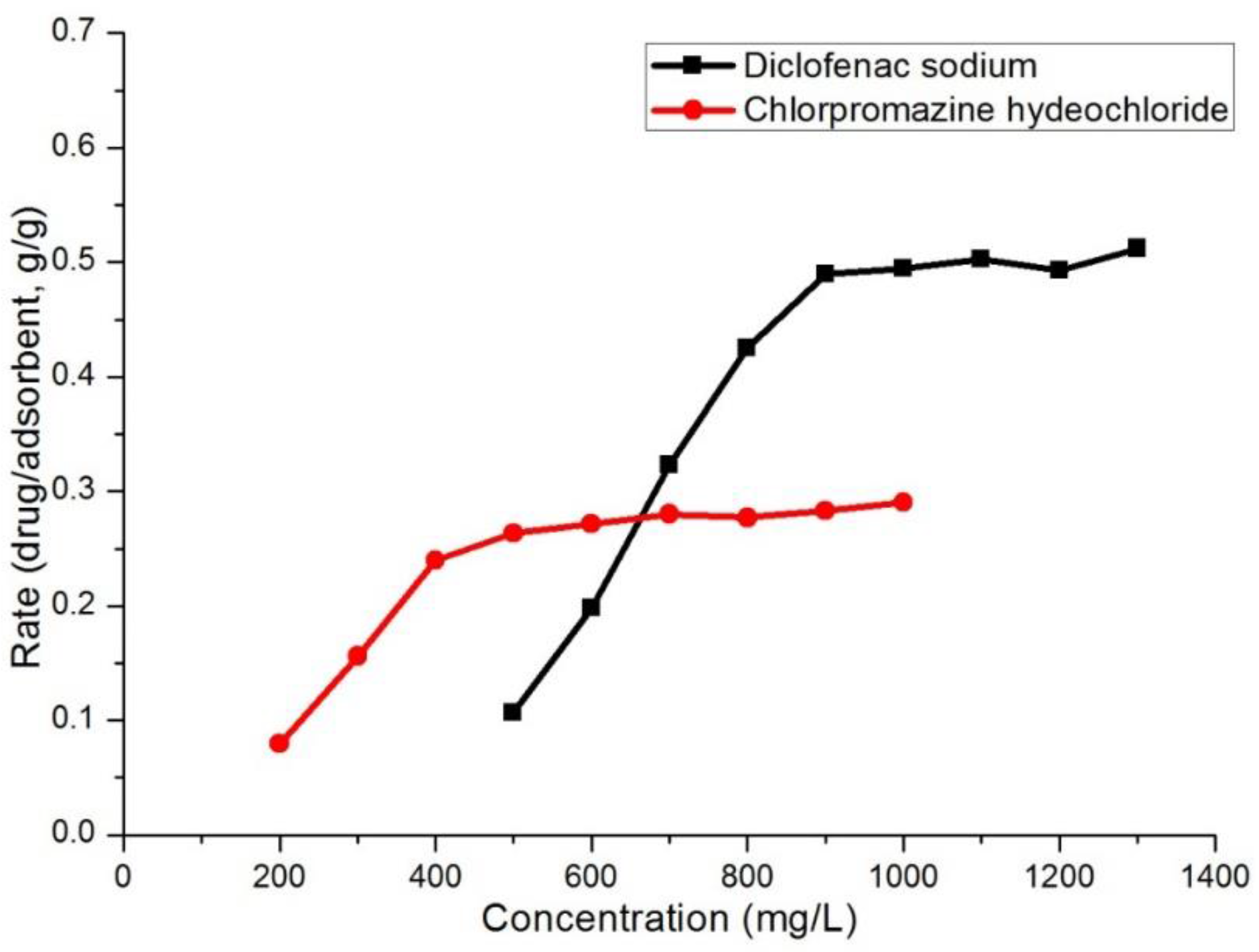 Polymers 10 00209 g002 550