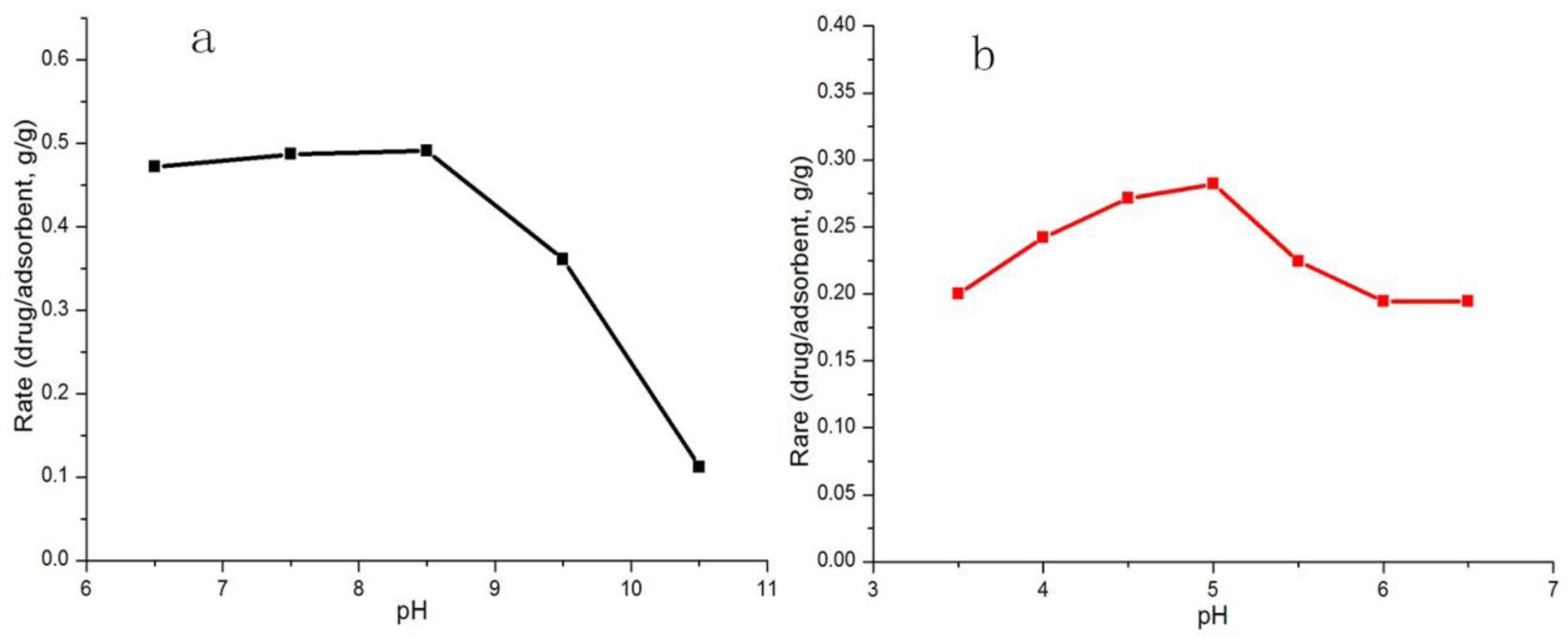Polymers 10 00209 g005 550