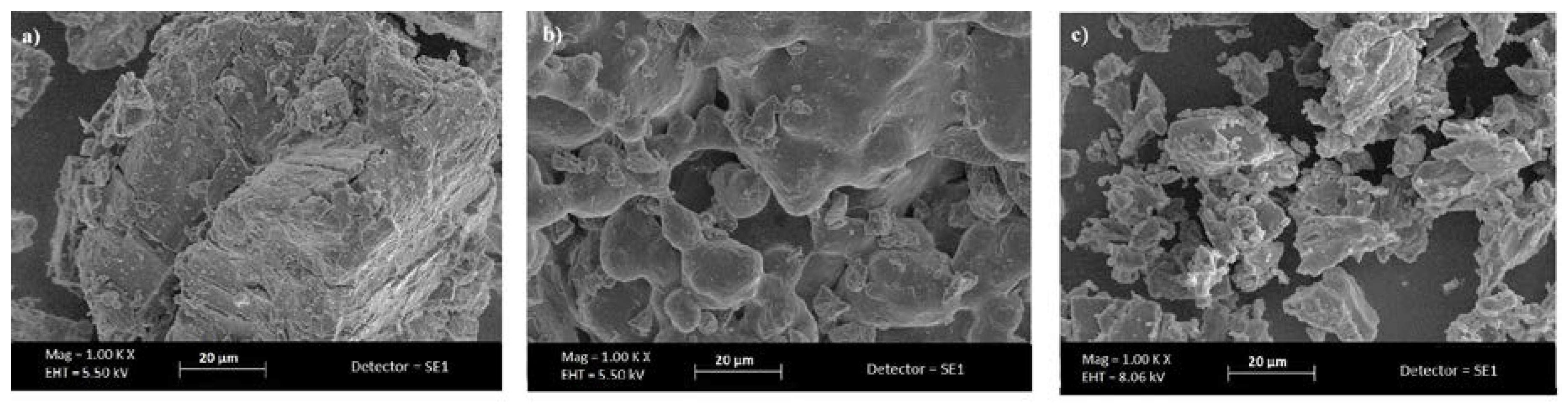 Polymers 10 00211 g002