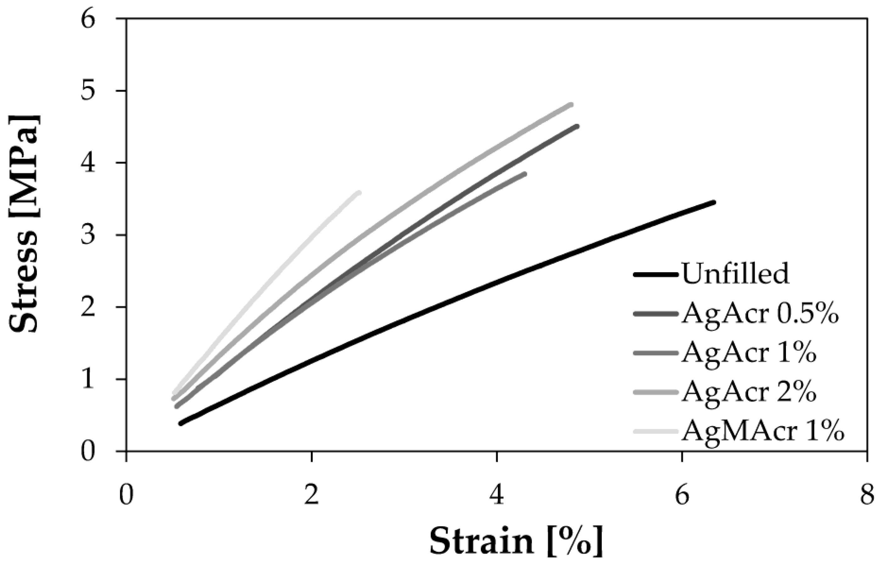 Polymers 10 00212 g005