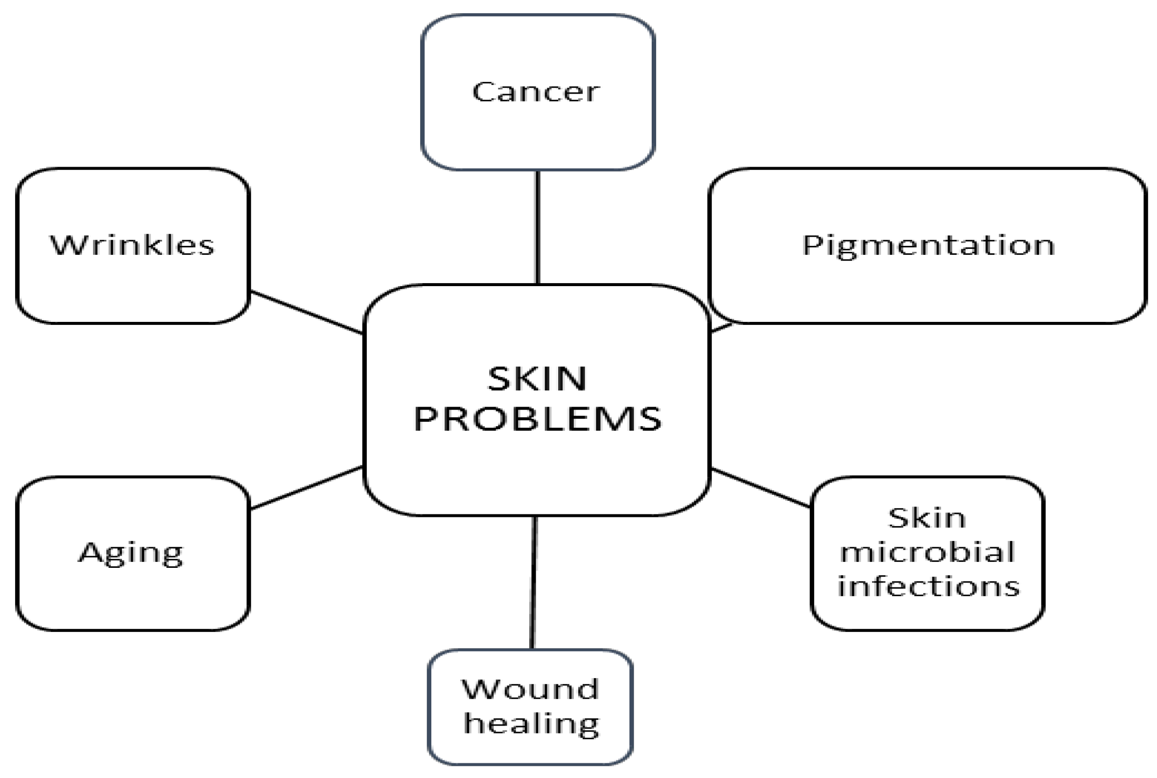 Polymers 10 00213 g002