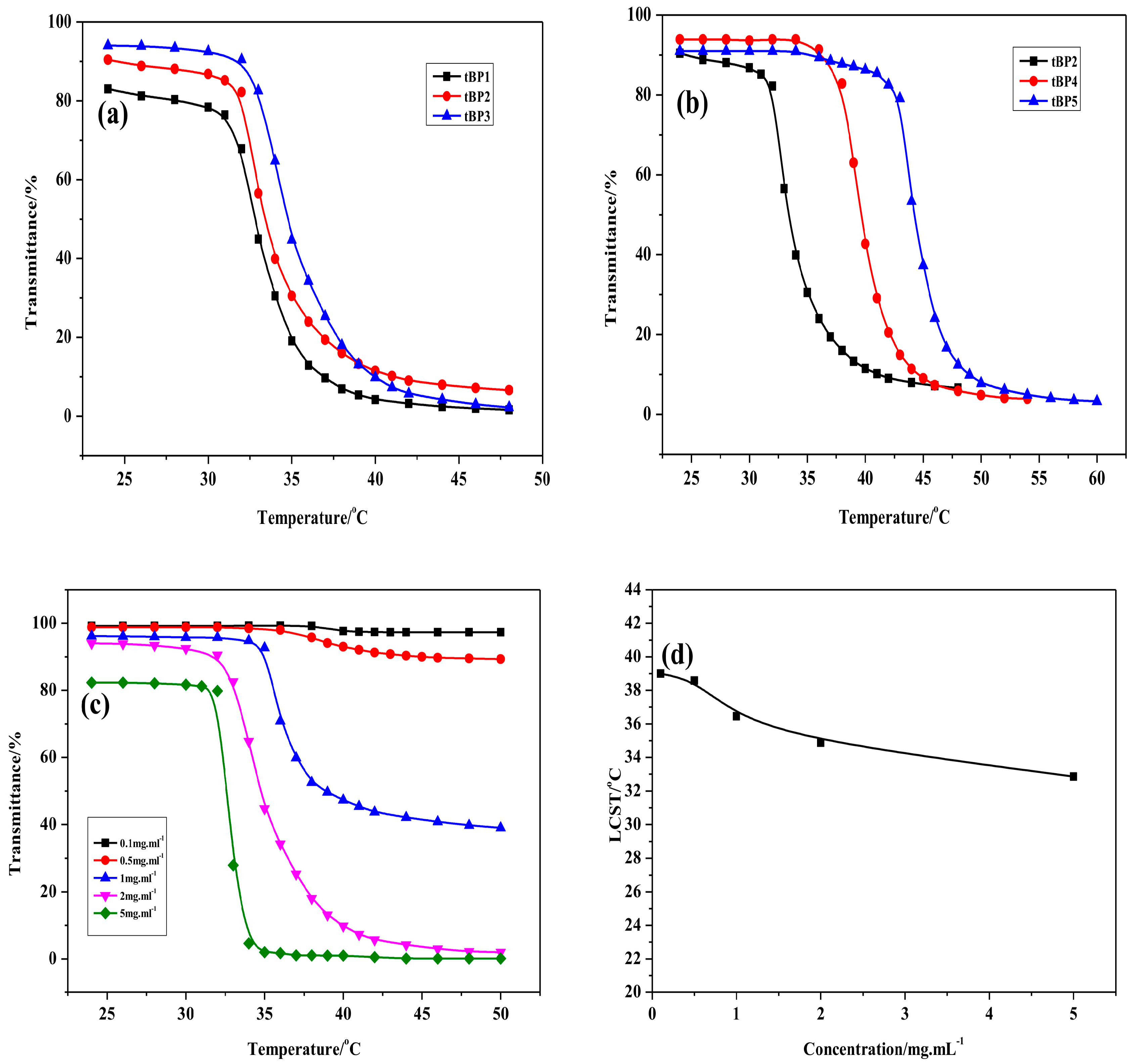 Polymers 10 00214 g002 Polymers 10 00214 g002