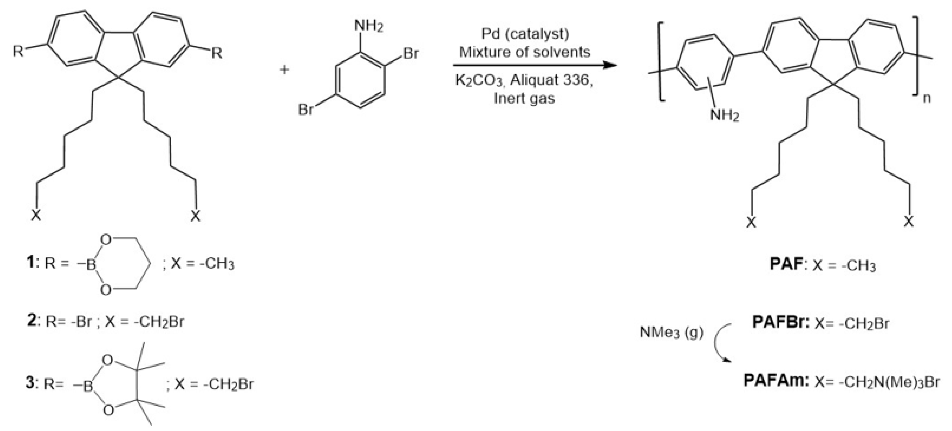 Polymers 10 00215 g001 550