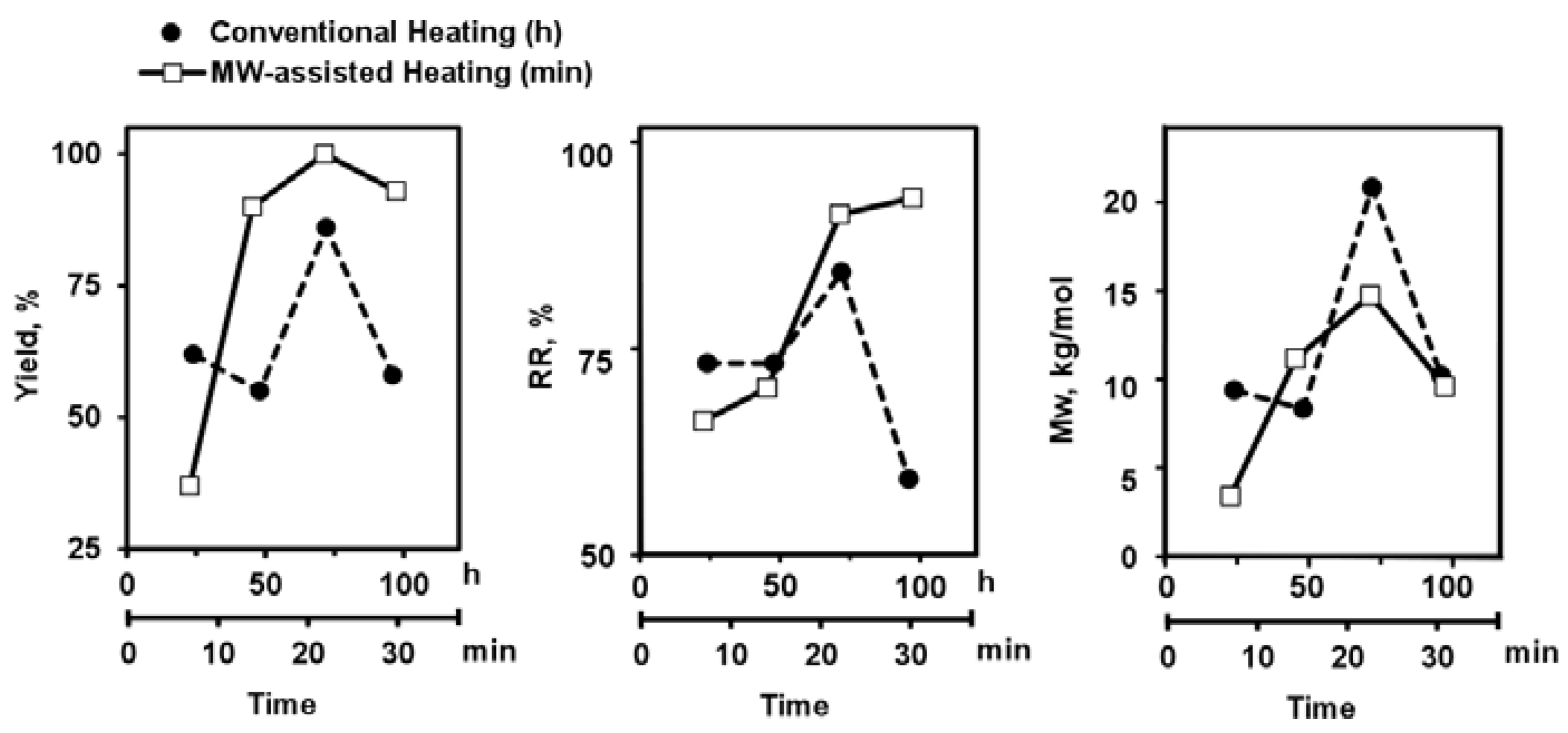 Polymers 10 00215 g003 550