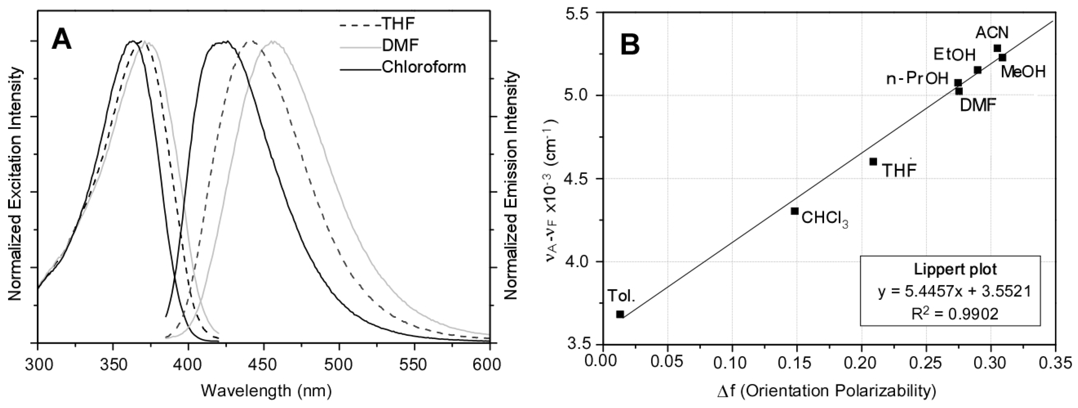 Polymers 10 00215 g006 550