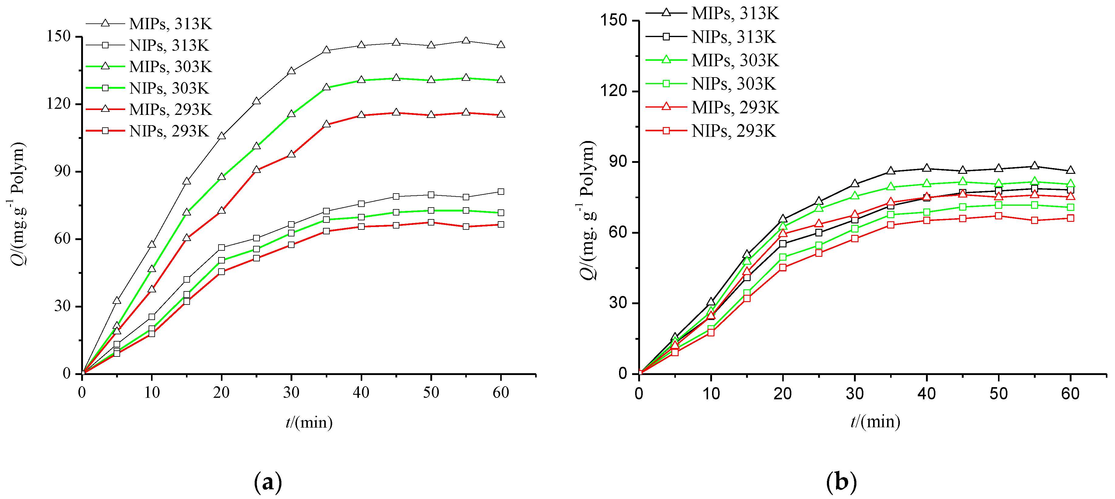 Polymers 10 00216 g006 550