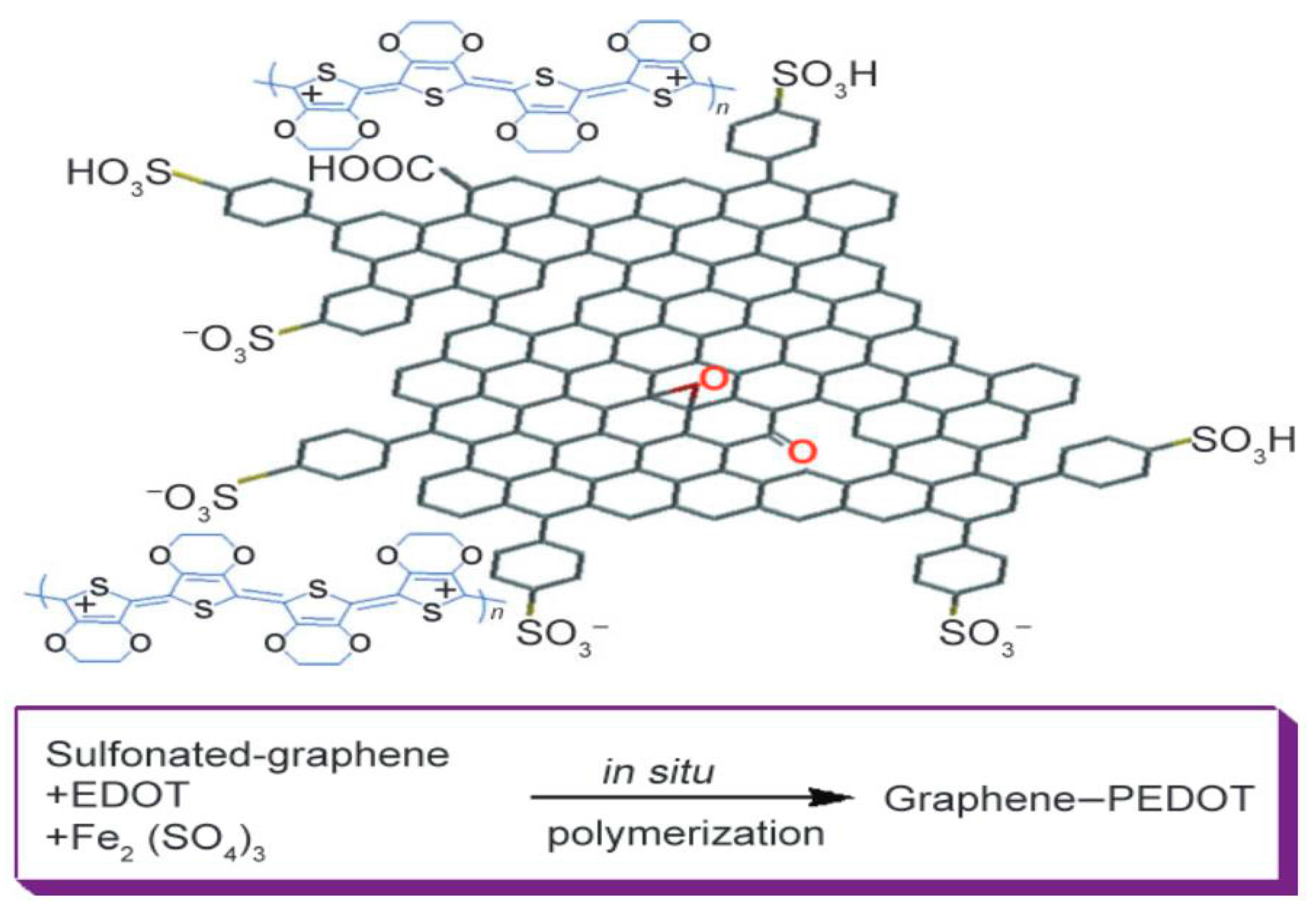Polymers 10 00217 g002