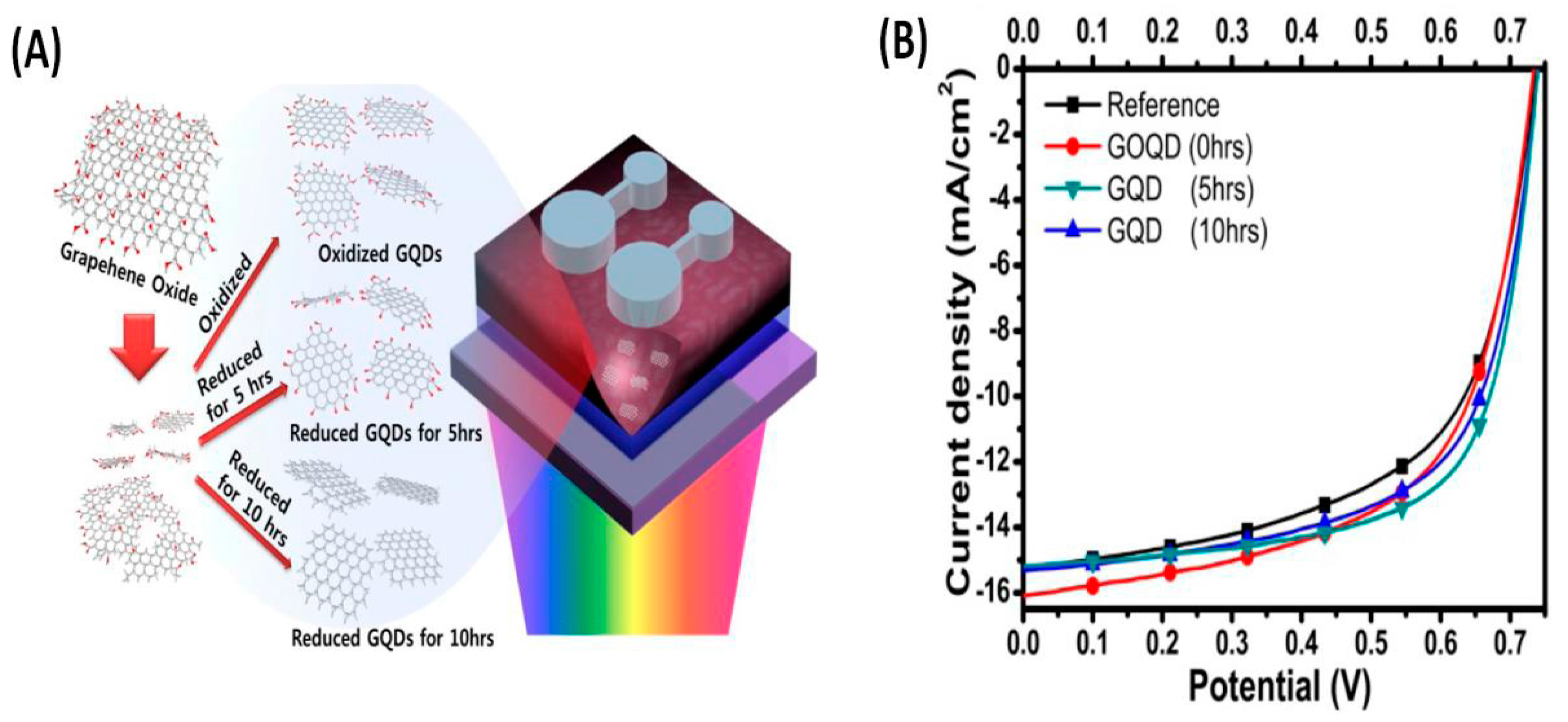 Polymers 10 00217 g008