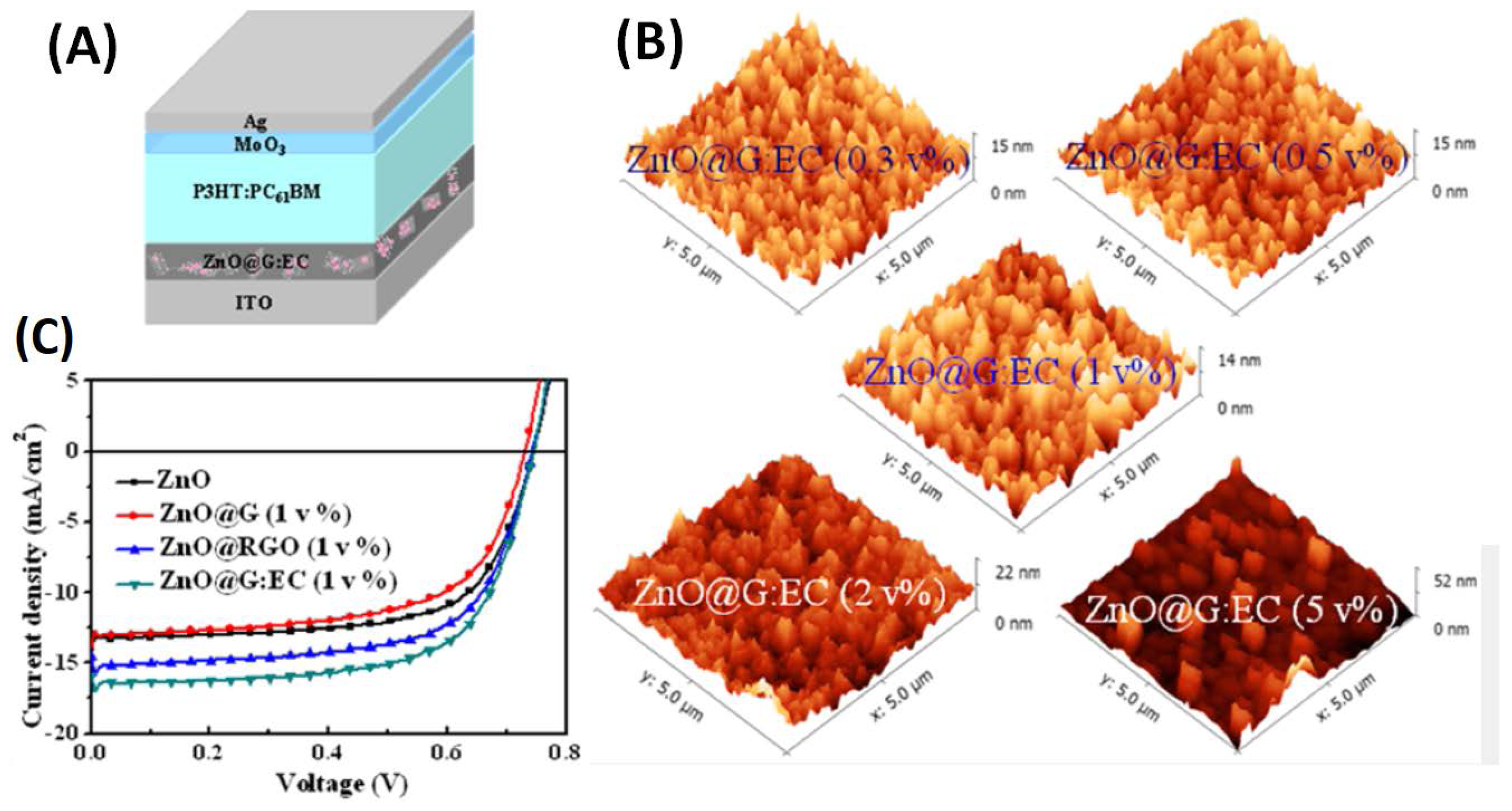 Polymers 10 00217 g009