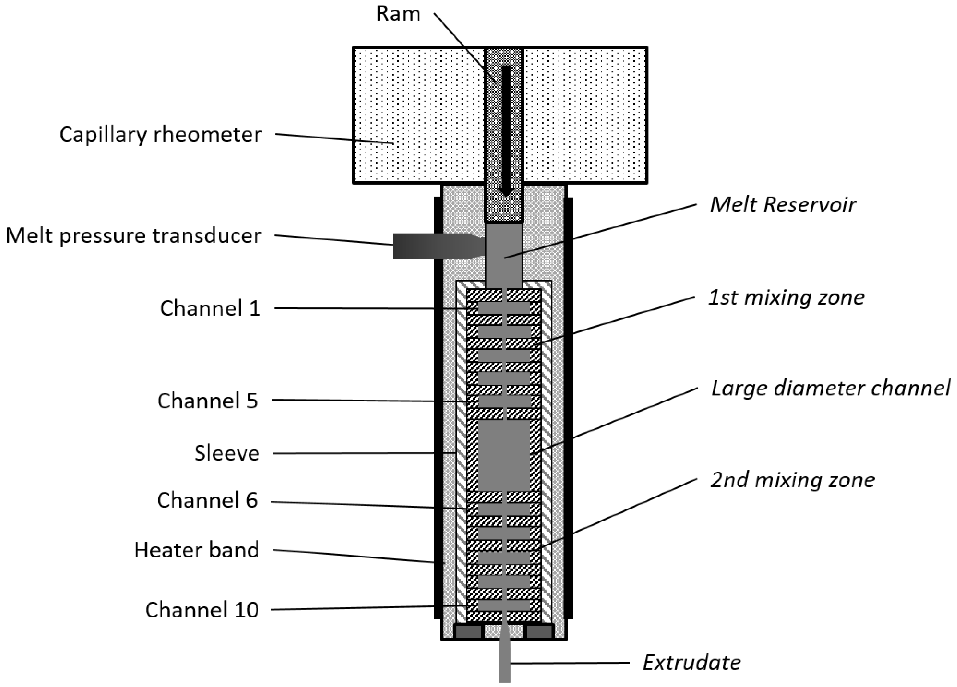 Polymers 10 00222 g001