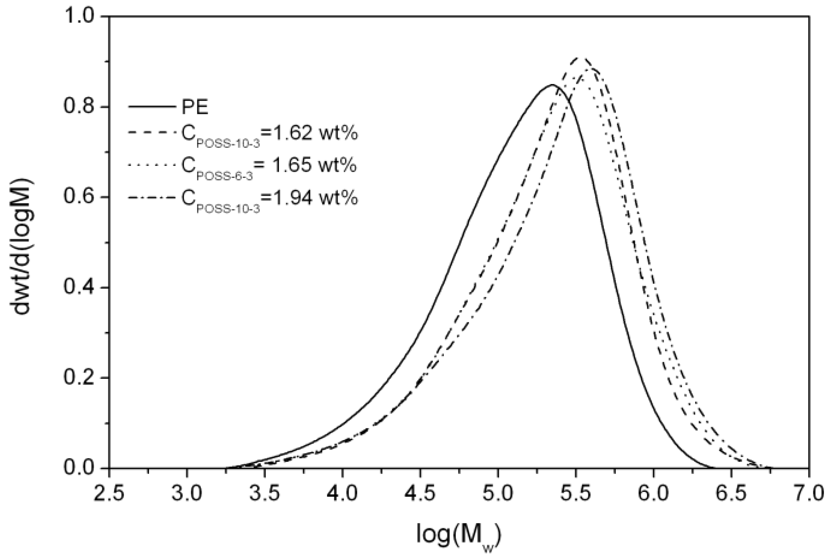 Polymers 10 00223 g009