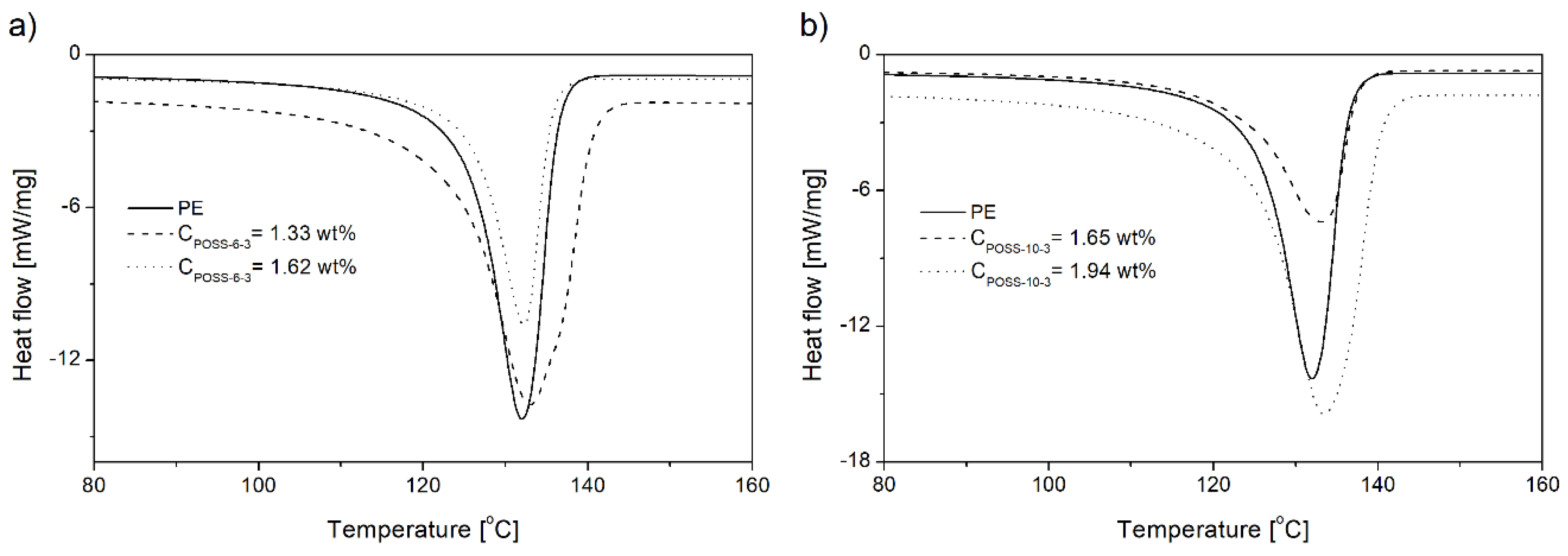 Polymers 10 00223 g013