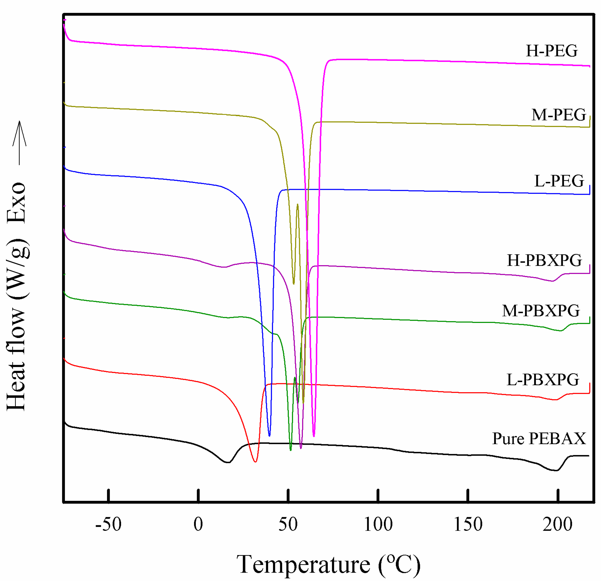 Polymers 10 00225 g003