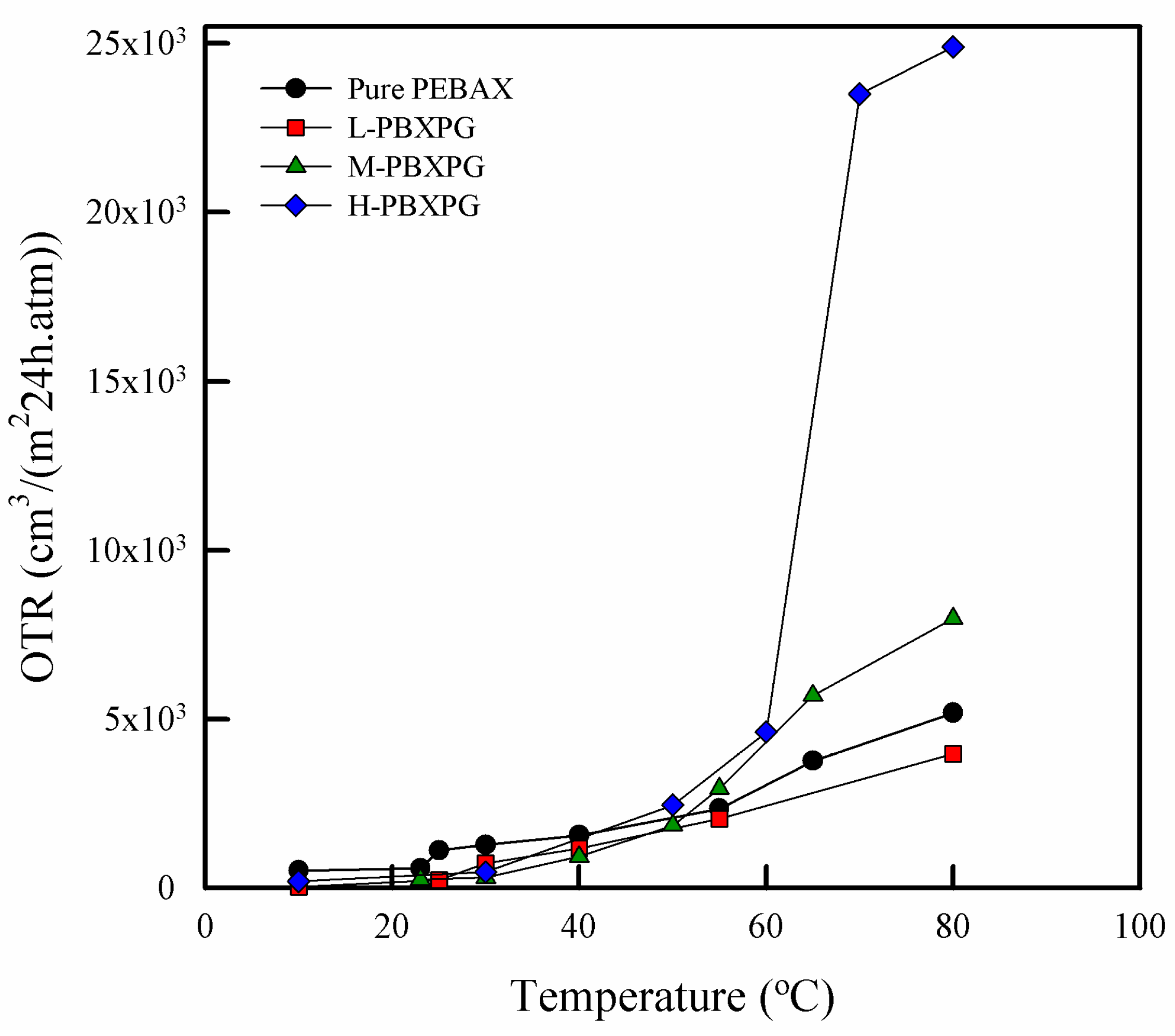 Polymers 10 00225 g008