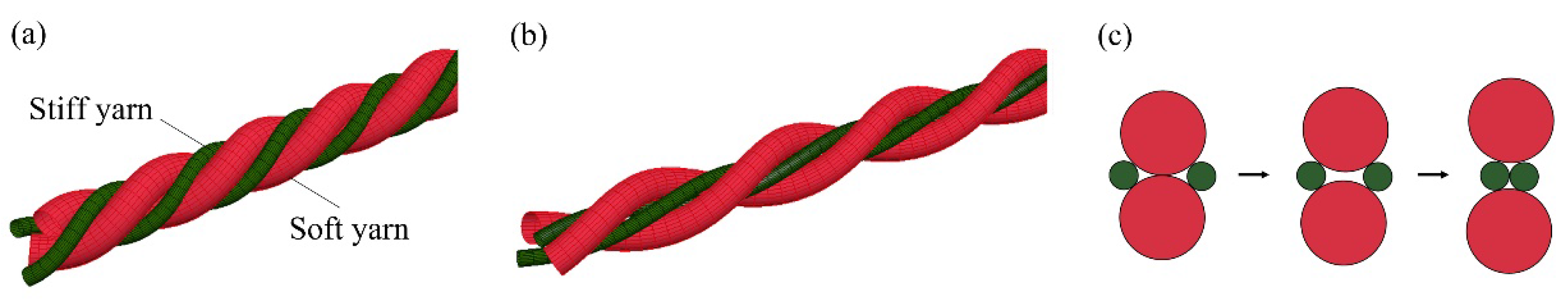 Polymers 10 00226 g001 Polymers 10 00226 g001