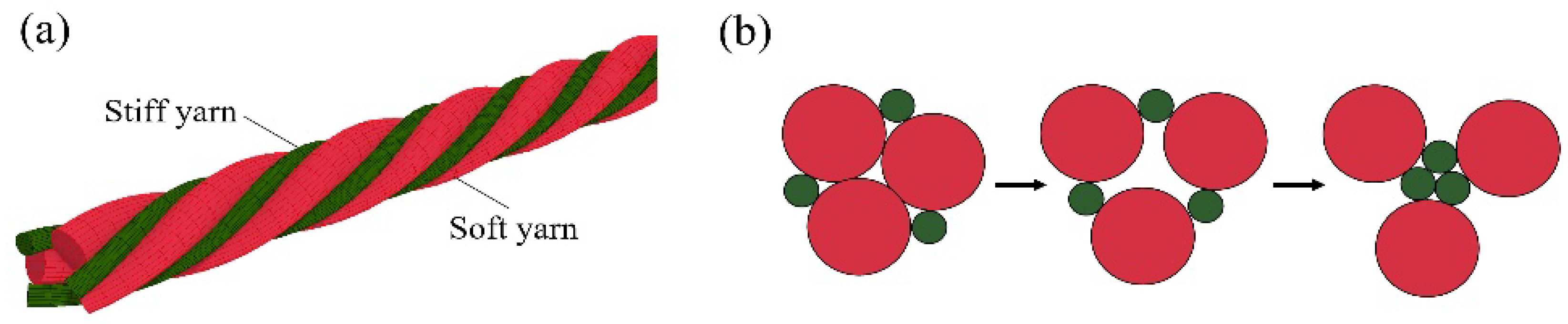 Polymers 10 00226 g002 Polymers 10 00226 g002