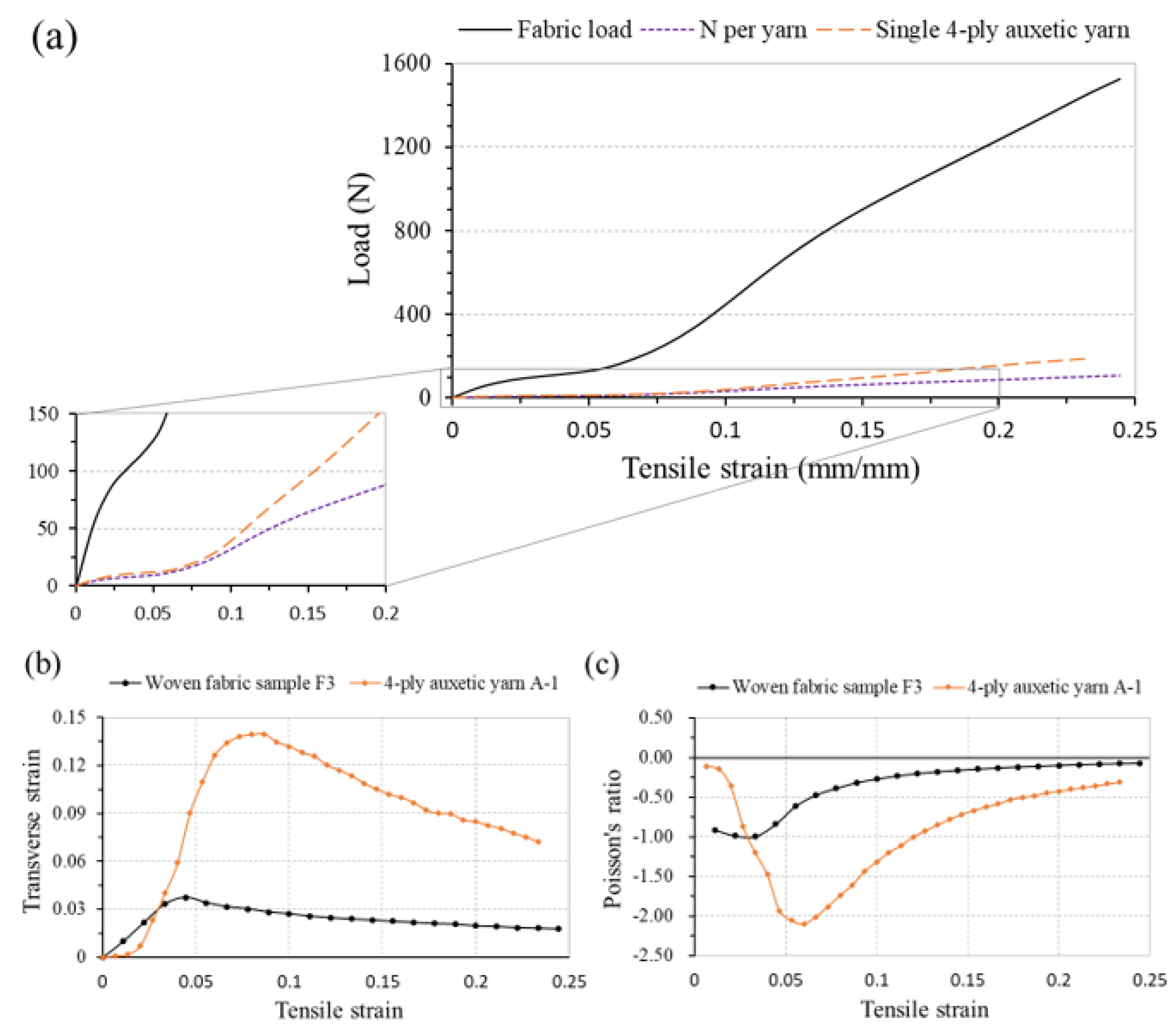 Polymers 10 00226 g007 Polymers 10 00226 g007