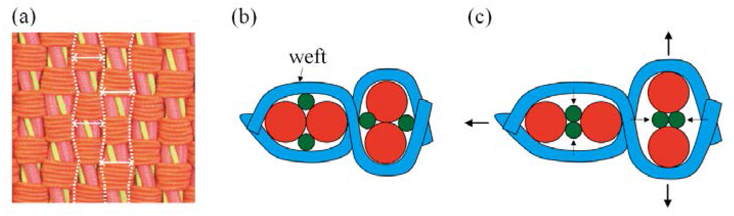 Polymers 10 00226 g010 Polymers 10 00226 g010