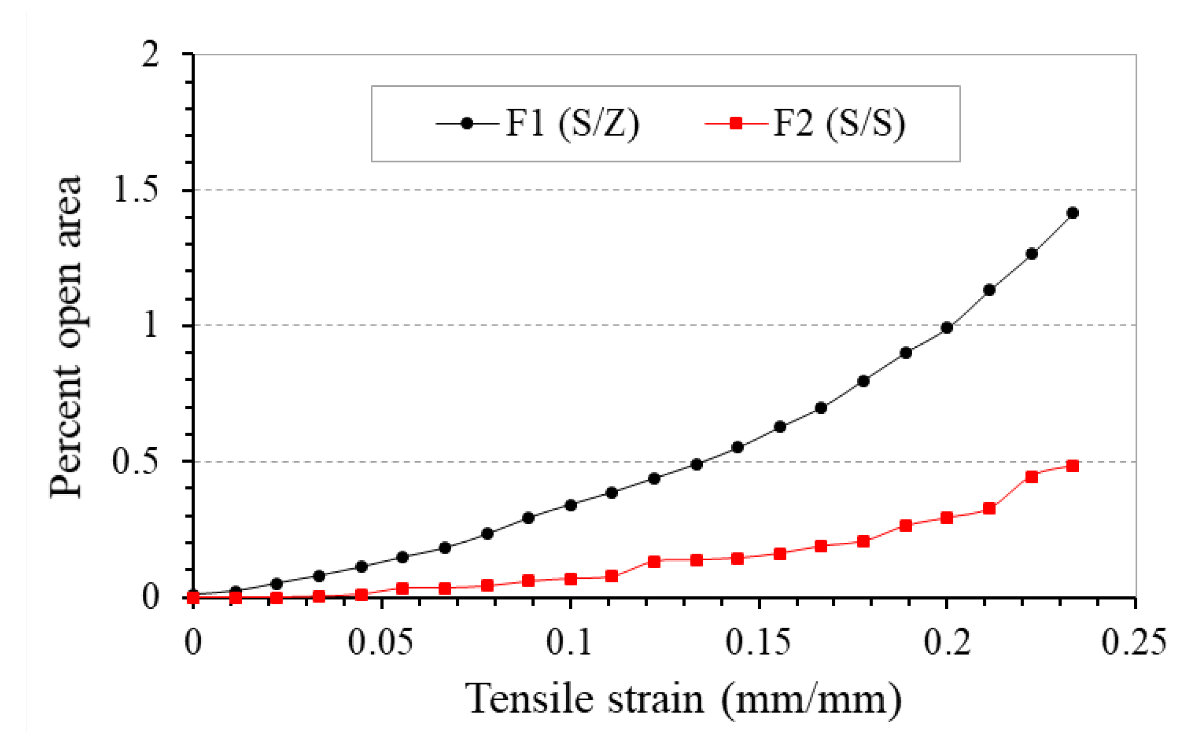 Polymers 10 00226 g011 Polymers 10 00226 g011