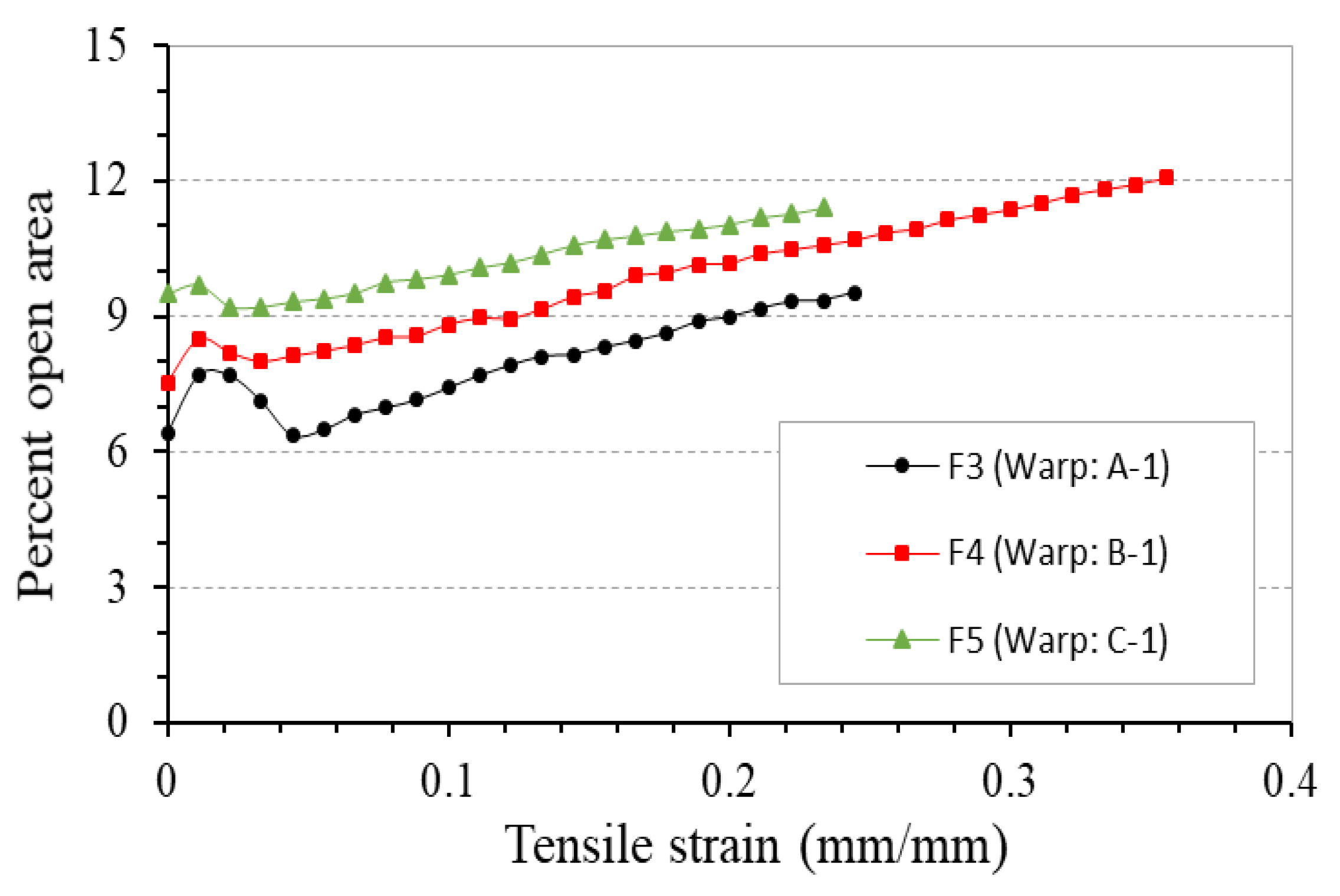 Polymers 10 00226 g016 Polymers 10 00226 g016