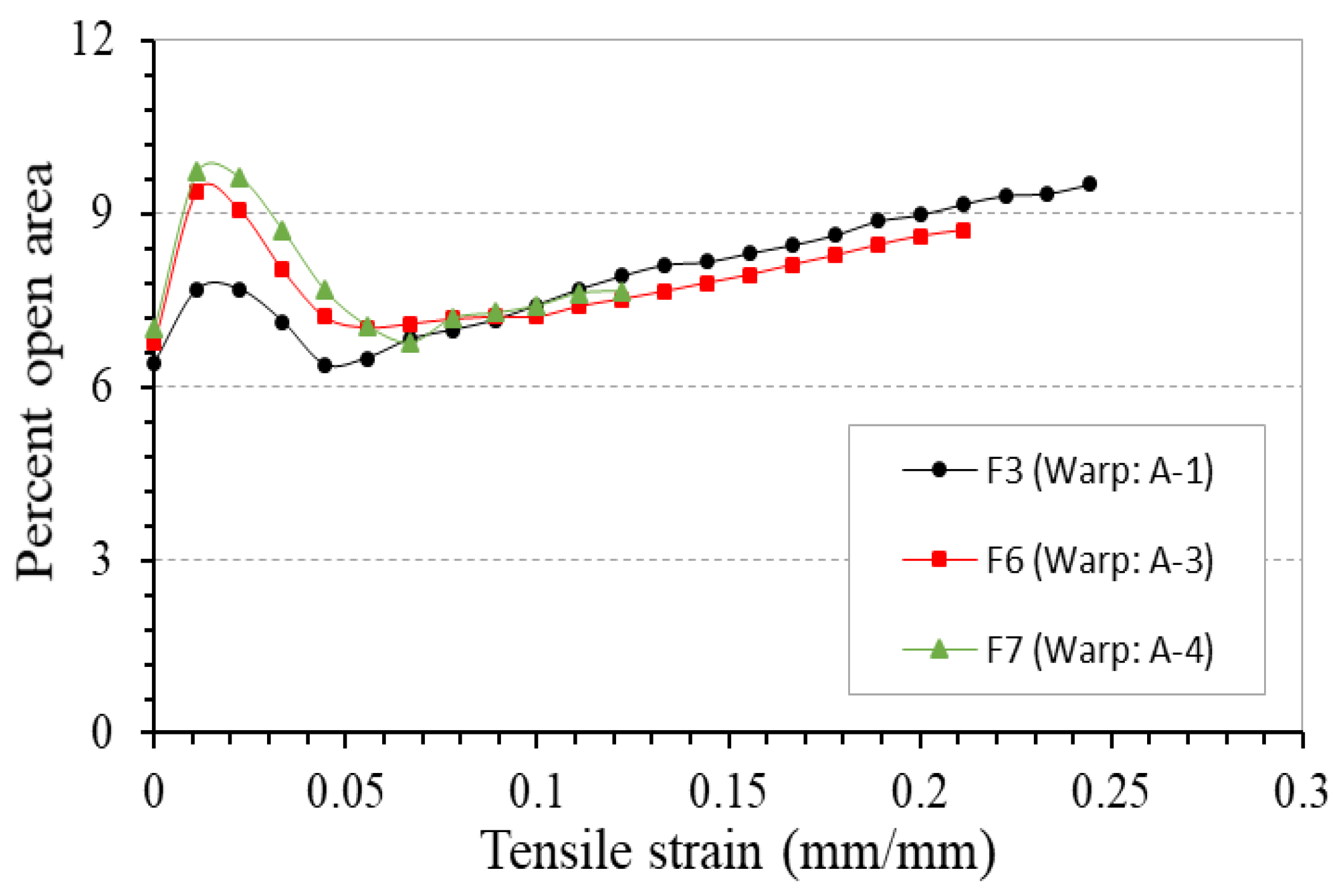 Polymers 10 00226 g018 Polymers 10 00226 g018