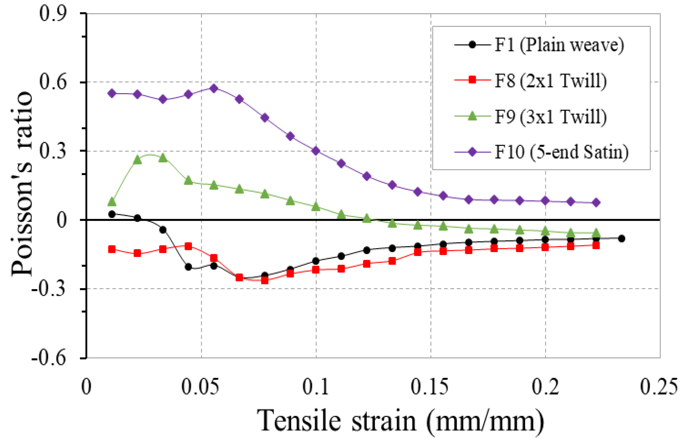 Polymers 10 00226 g019 Polymers 10 00226 g019