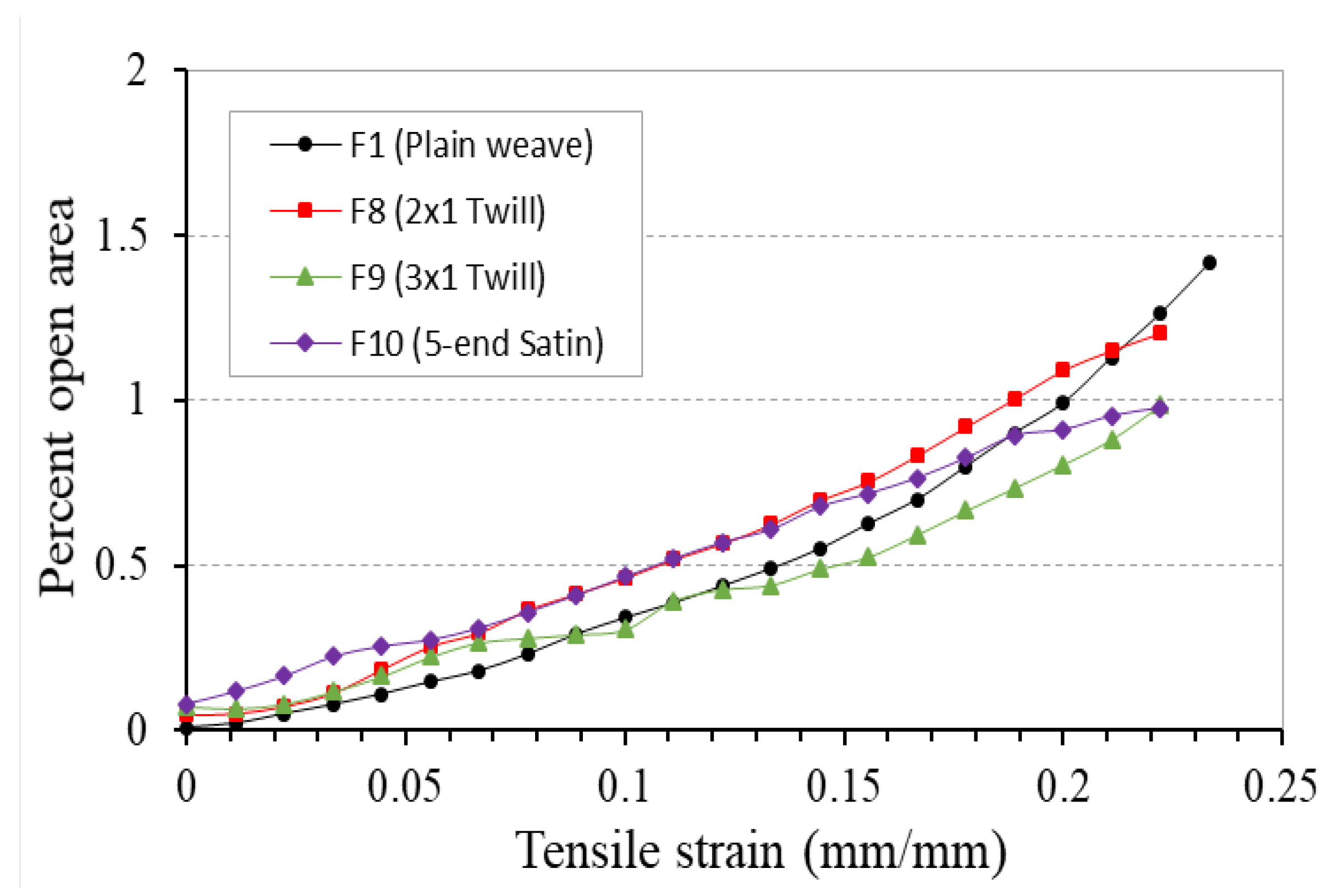 Polymers 10 00226 g020 Polymers 10 00226 g020