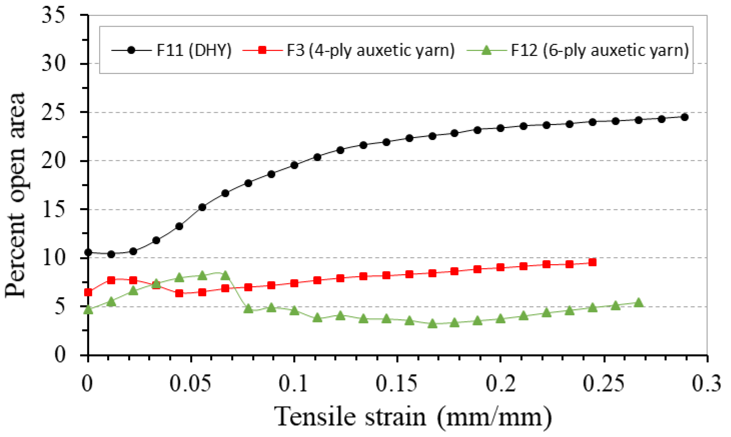 Polymers 10 00226 g023 Polymers 10 00226 g023