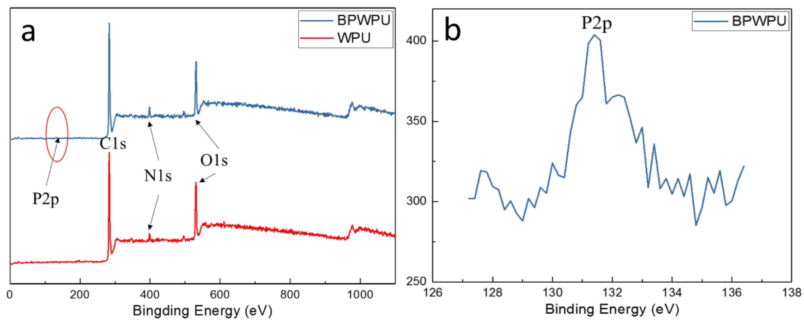 Polymers 10 00227 g005